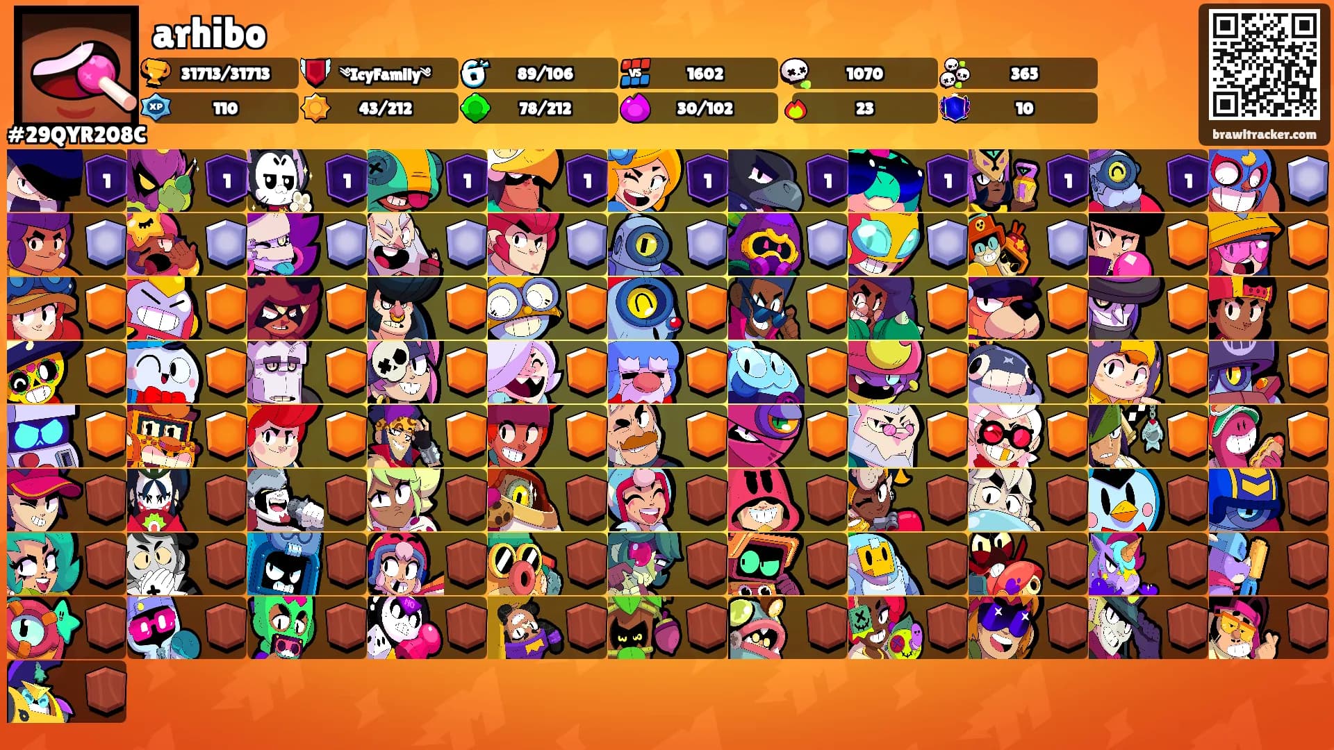 arhibo's Ranks