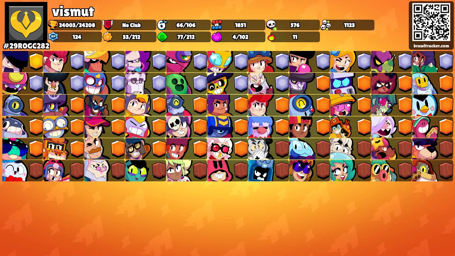 vismut's Ranks