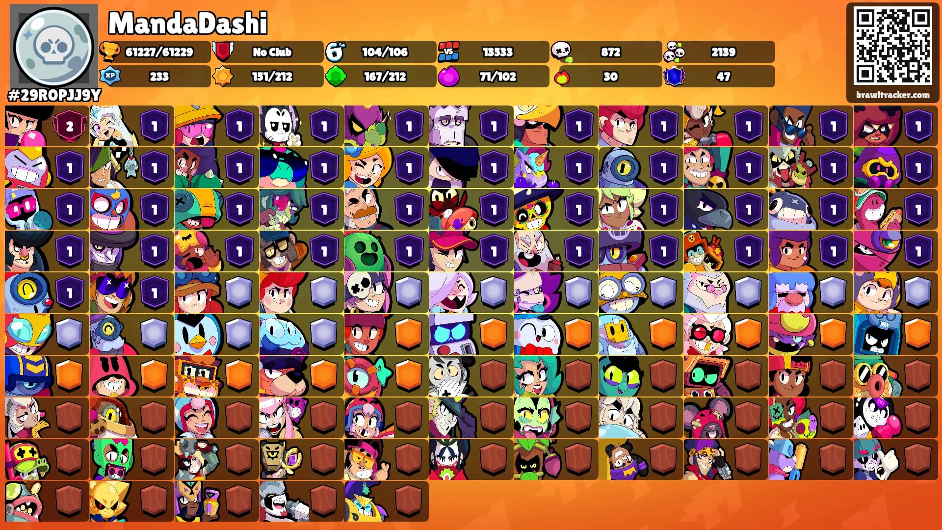 MandaDashi's Ranks