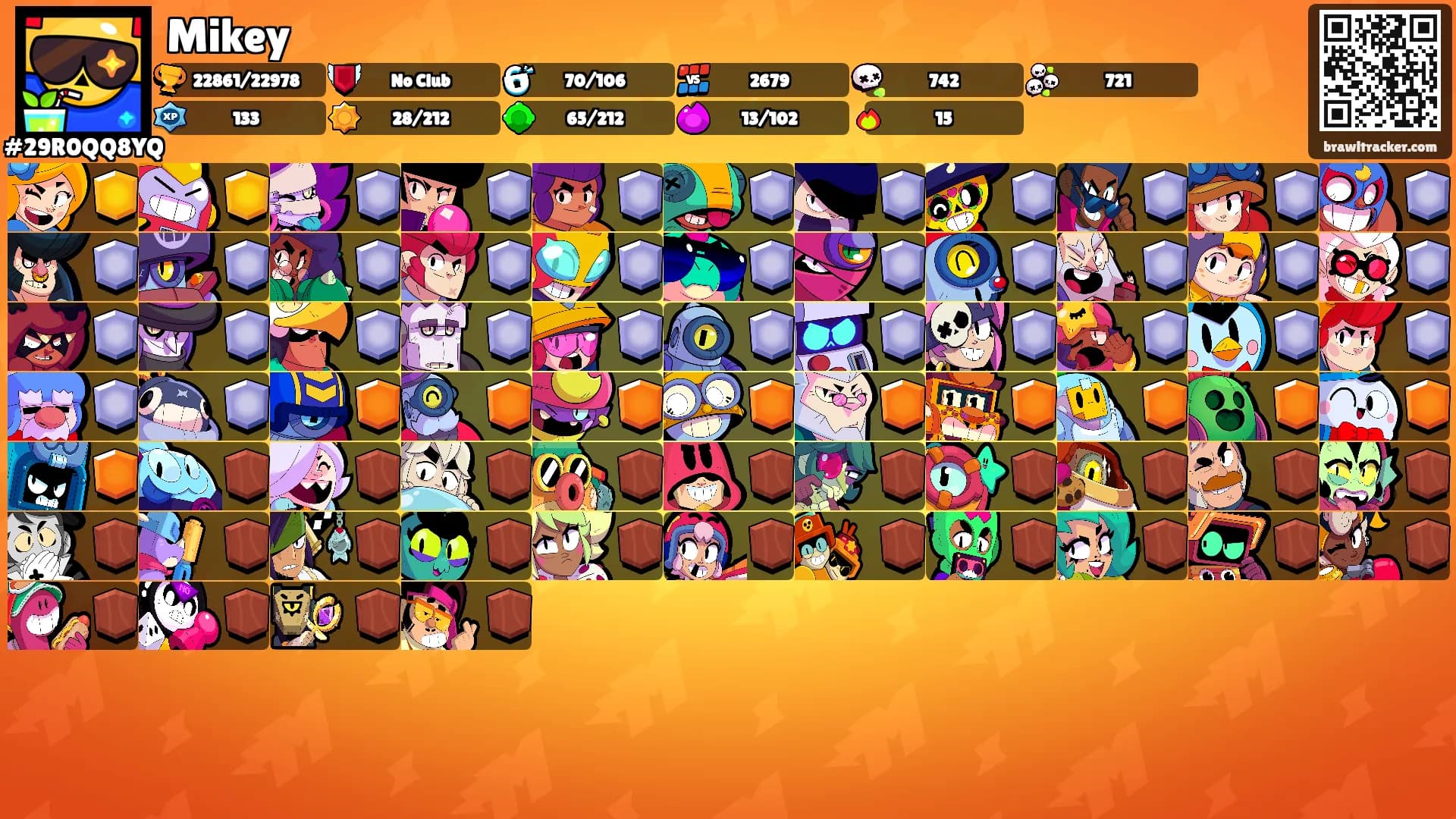 Mikey's Ranks