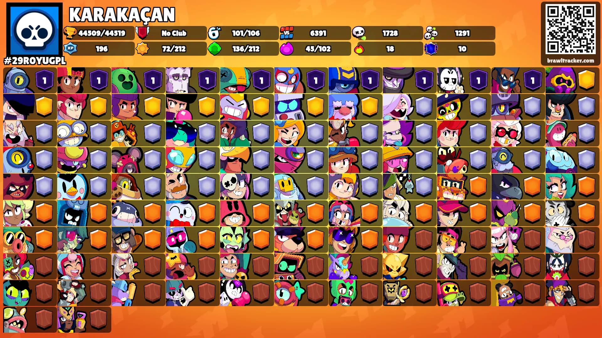 KARAKAÇAN's Ranks