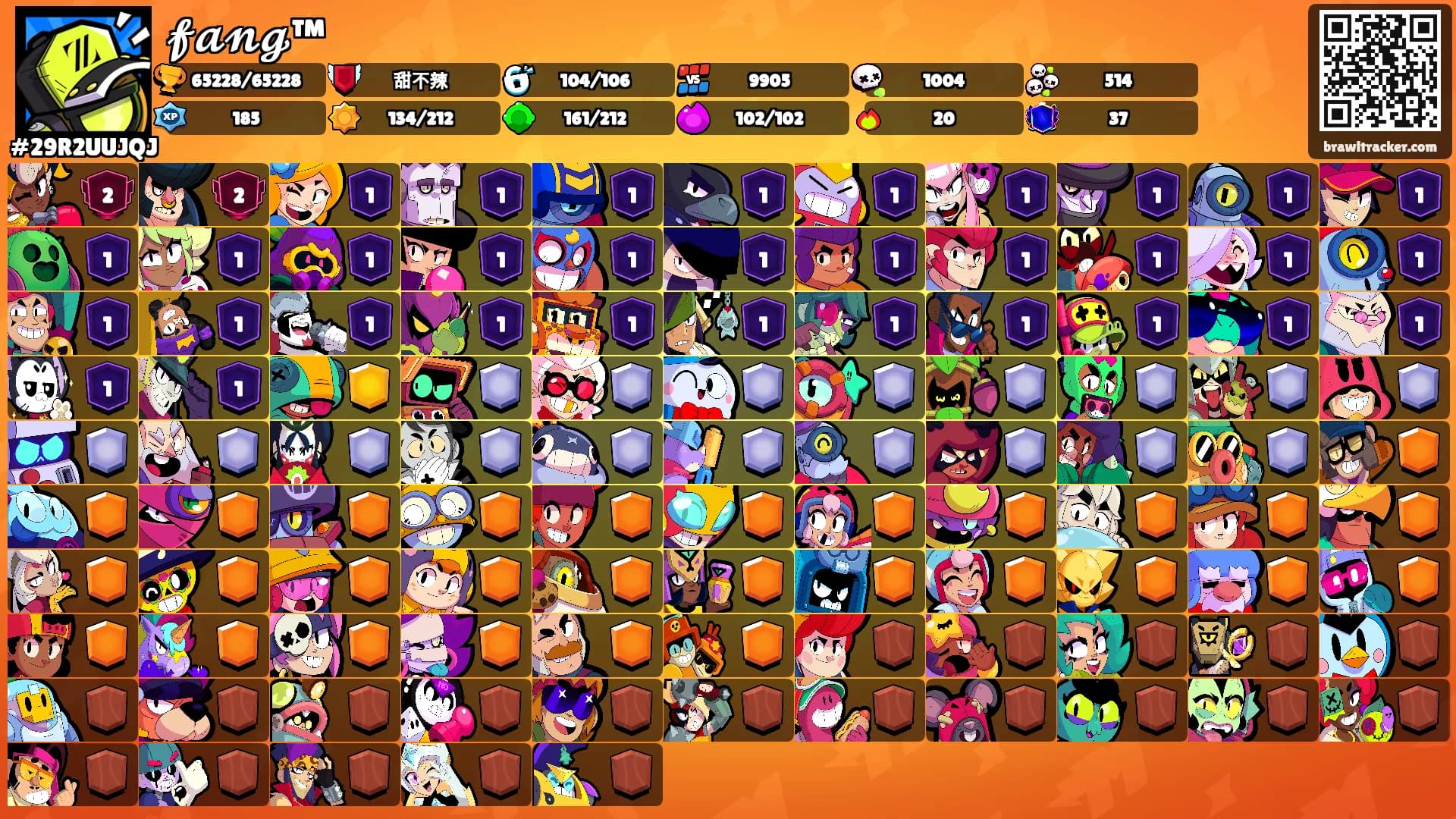 𝓯𝓪𝓷𝓰™'s Ranks