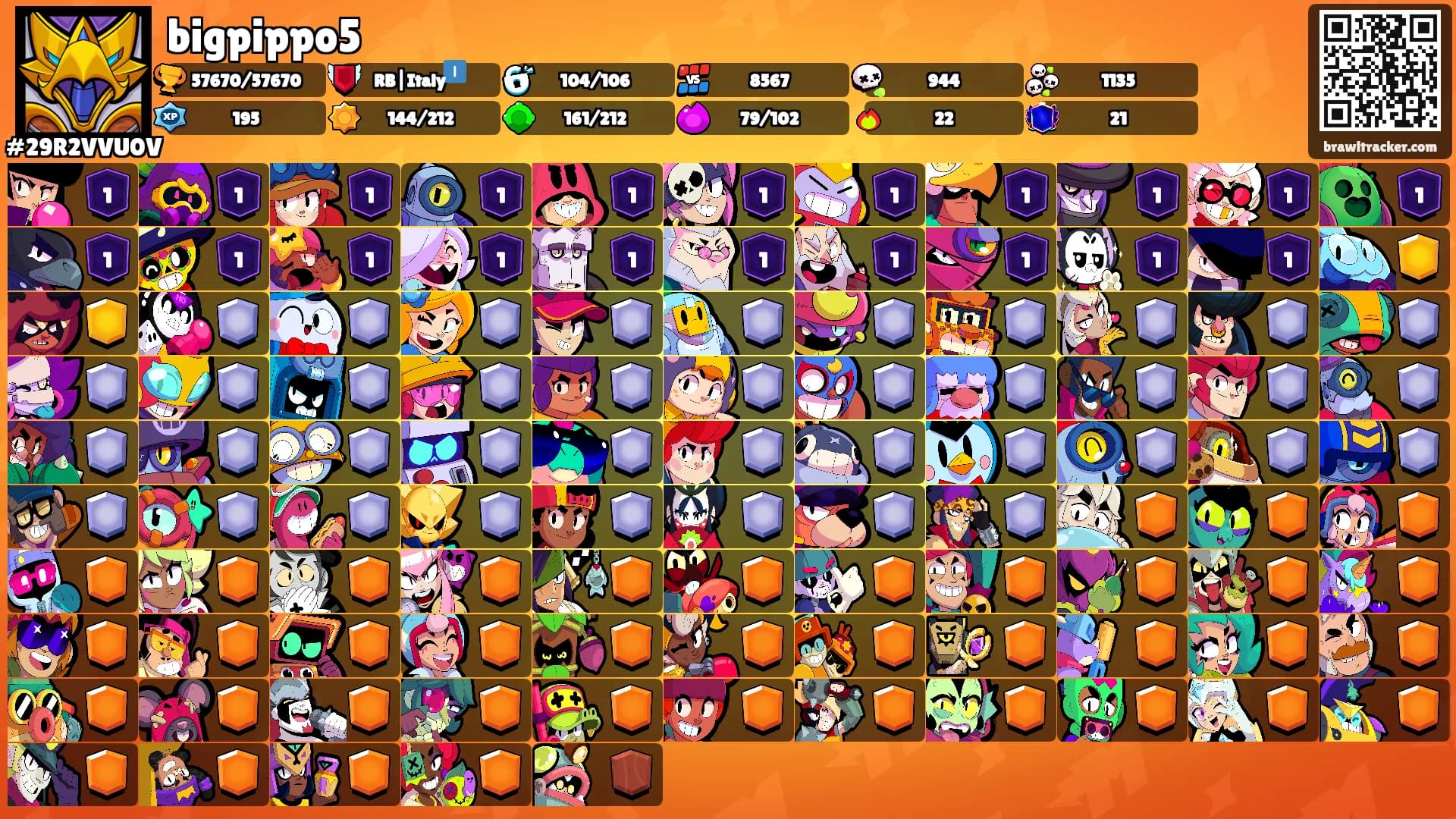 bigpippo5's Ranks