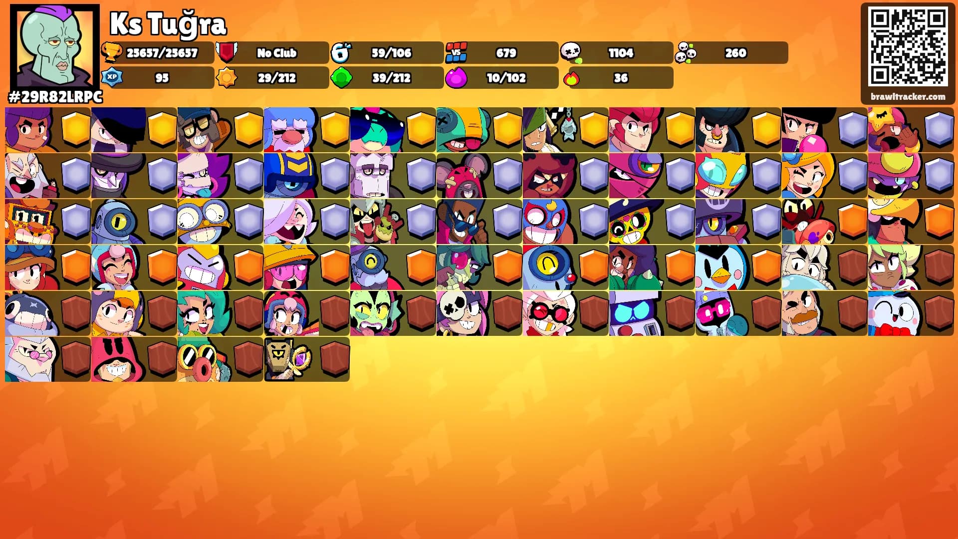 Ks Tuğra's Ranks