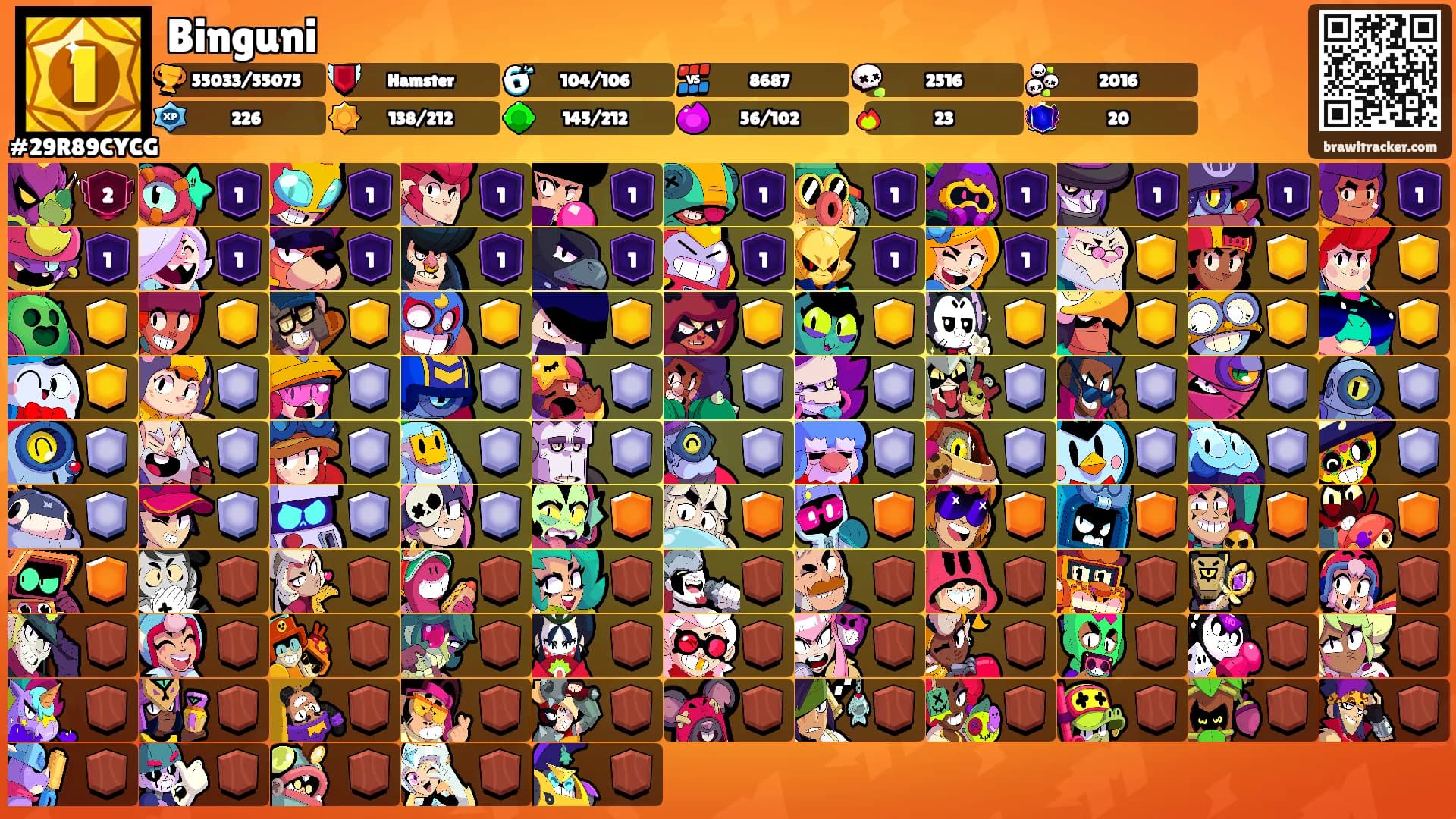 Binguni's Ranks