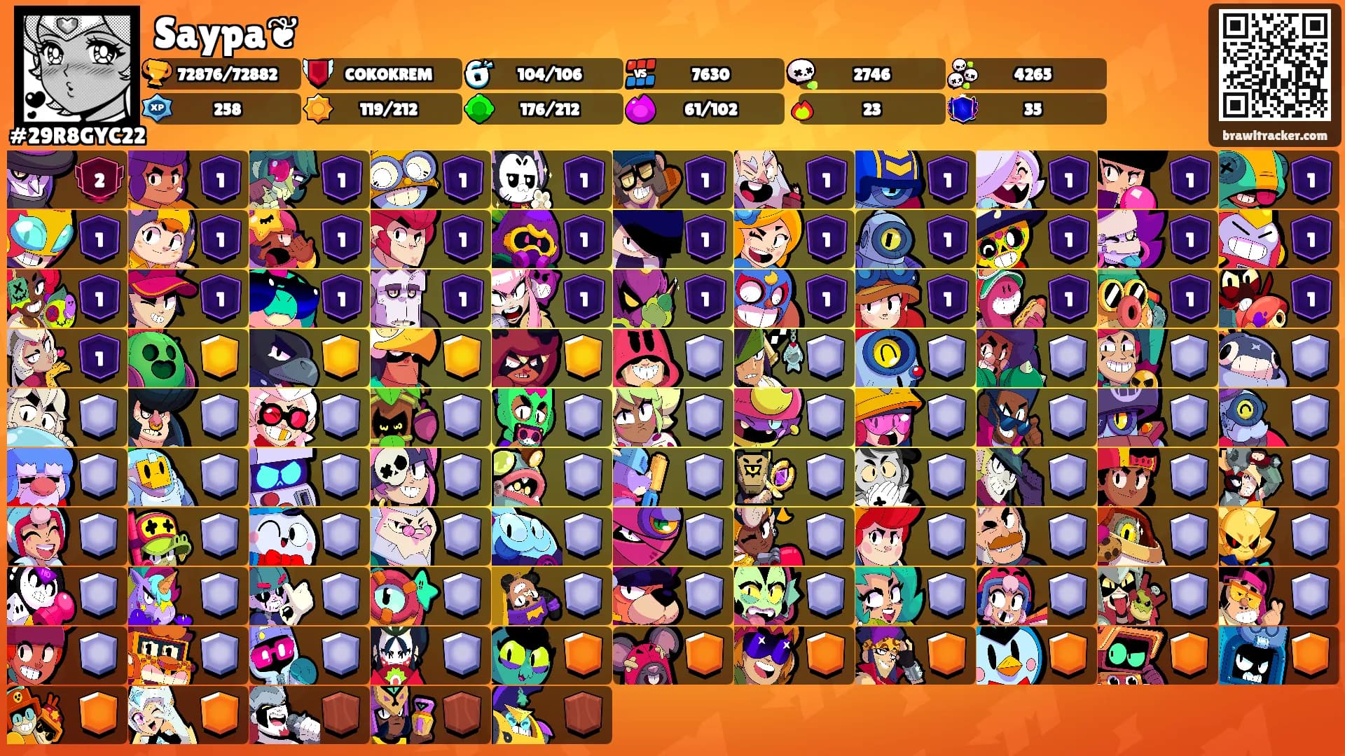 Saypa❦'s Ranks