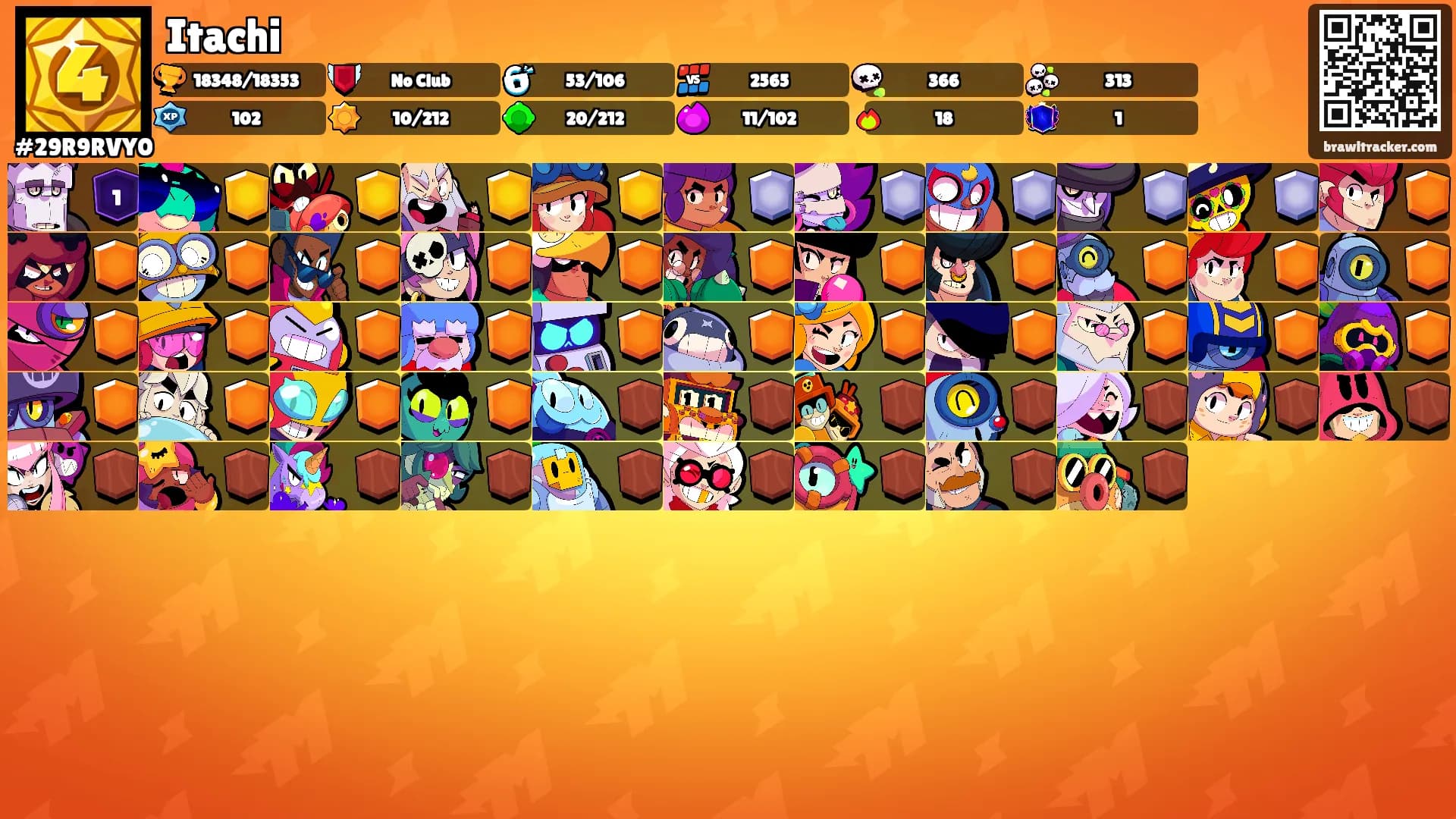 Itachi's Ranks
