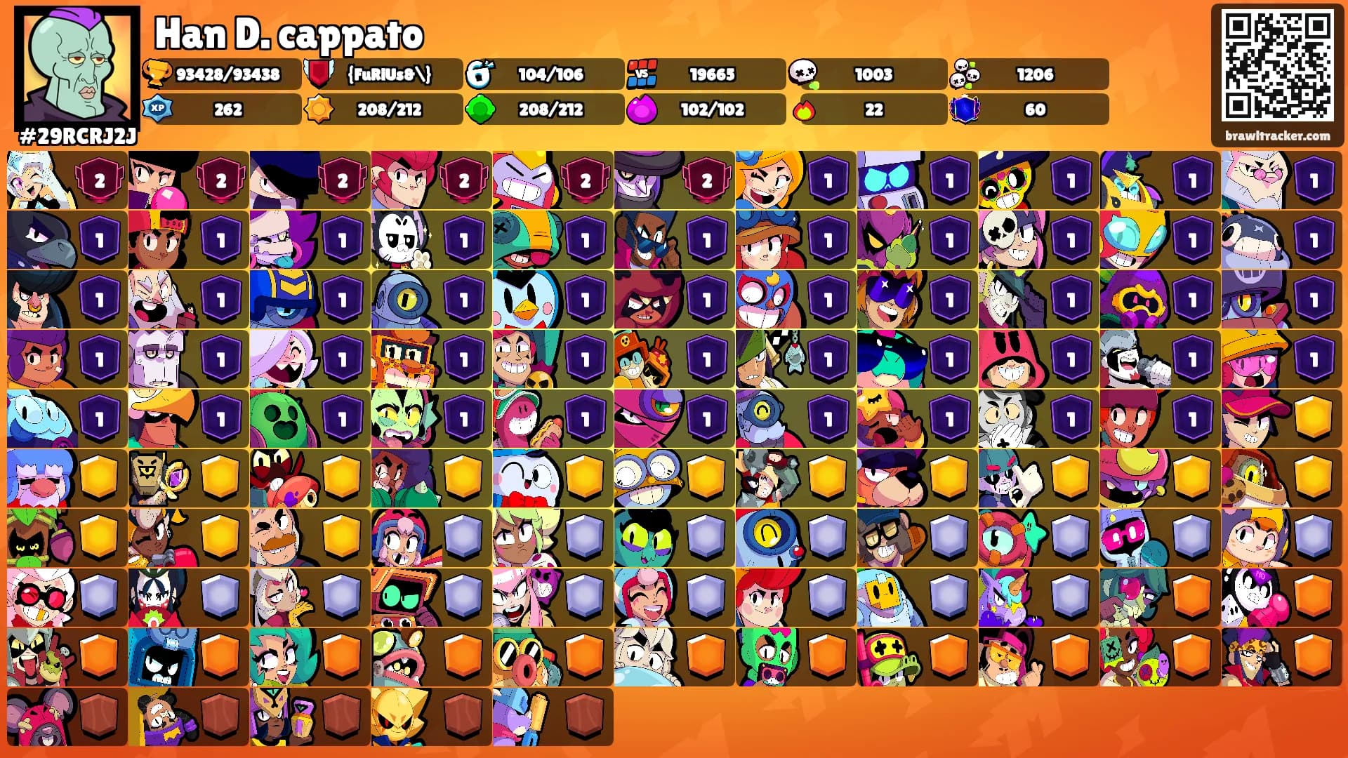 Han D. cappato's Ranks