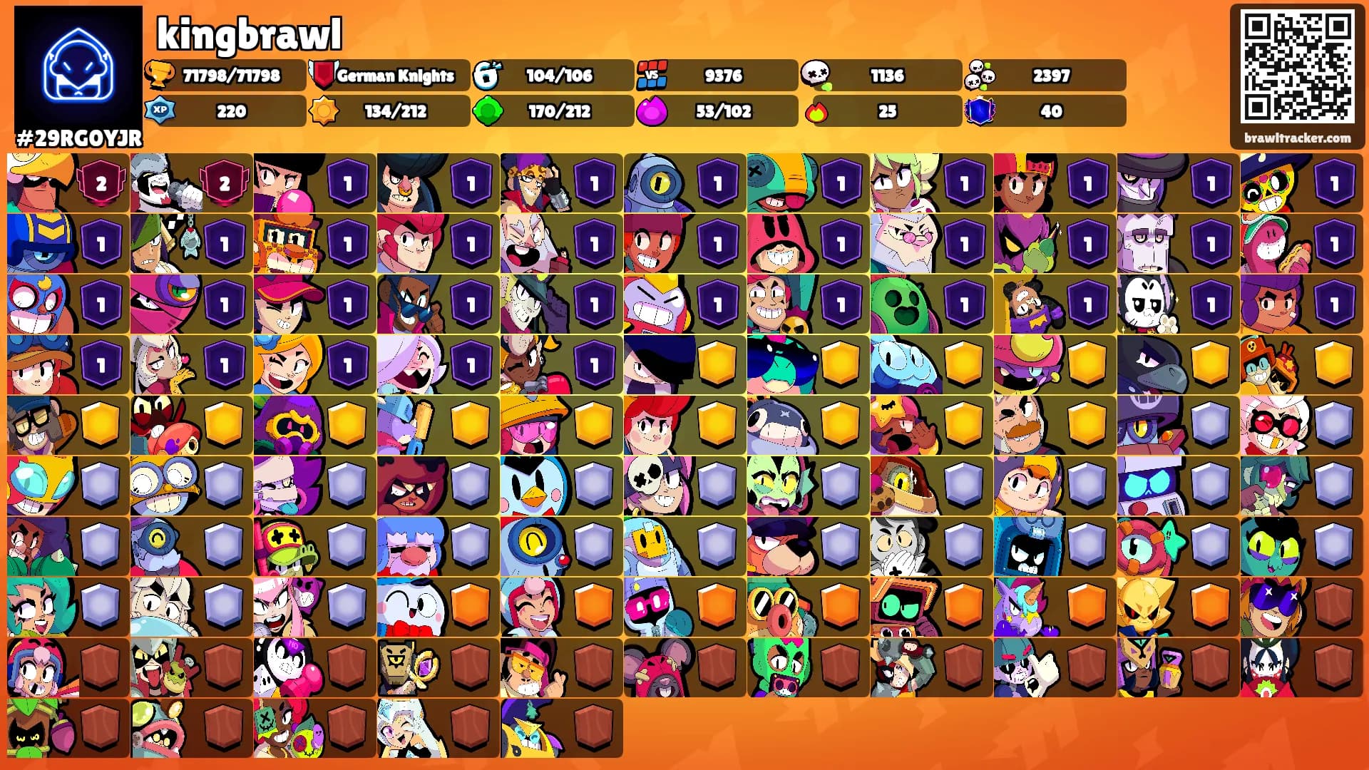 kingbrawl's Ranks