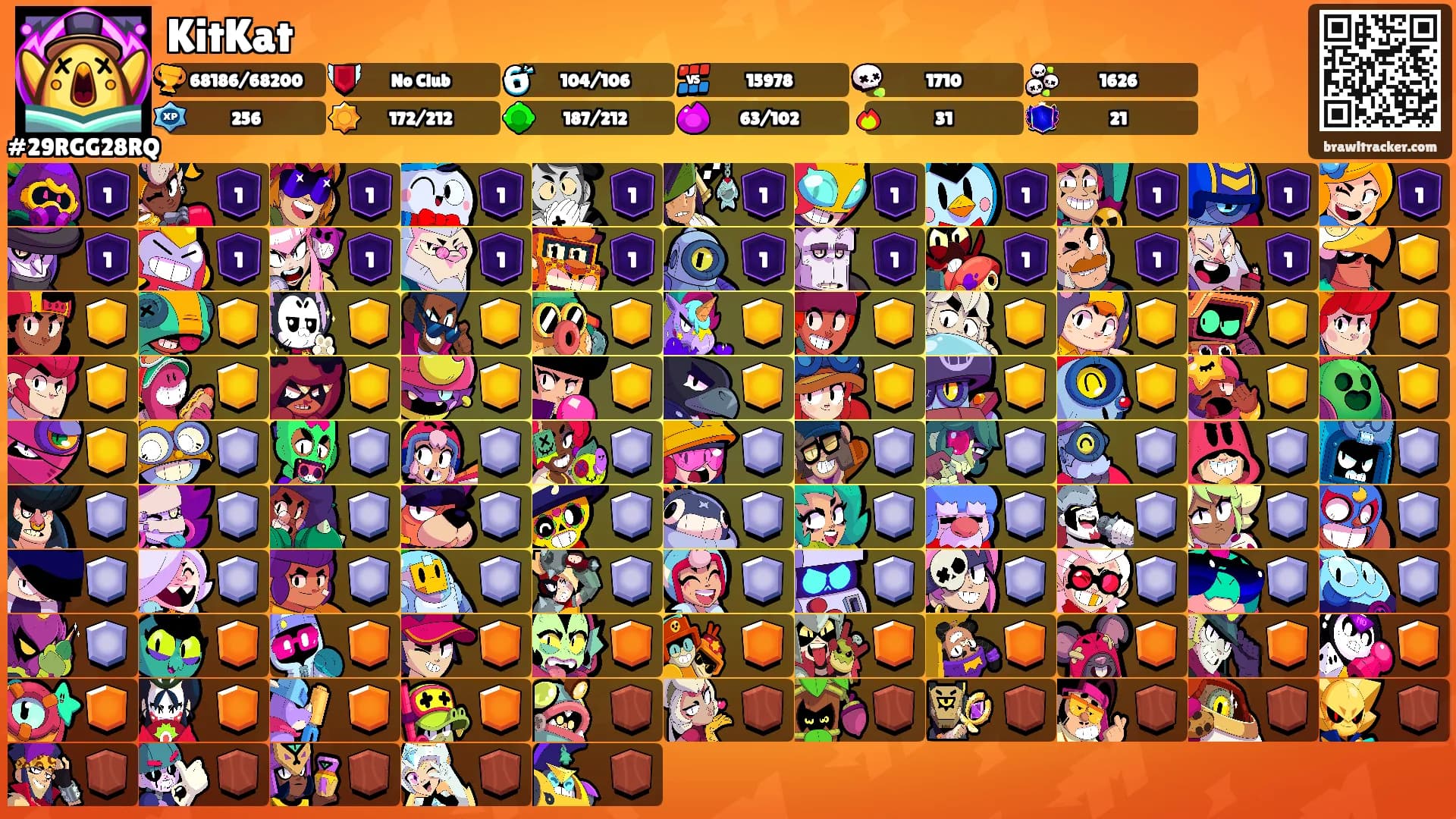 KitKat's Ranks