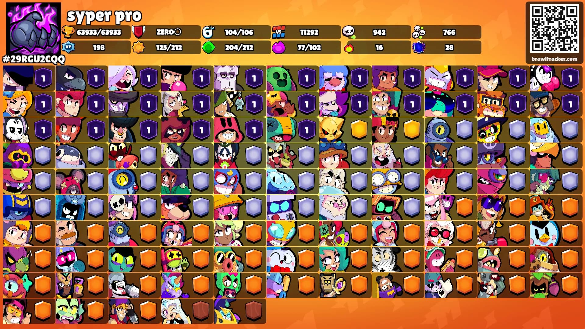 syper pro's Ranks
