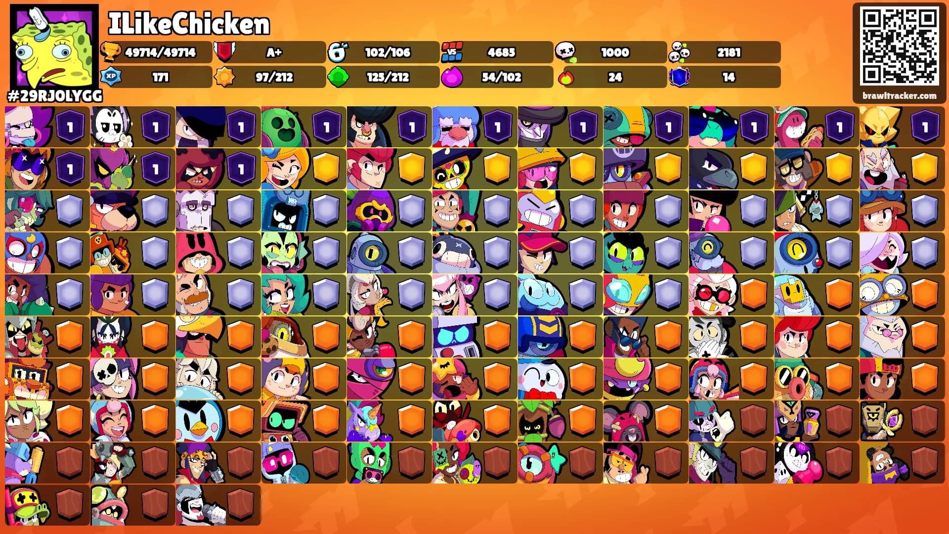 ILikeChicken's Ranks