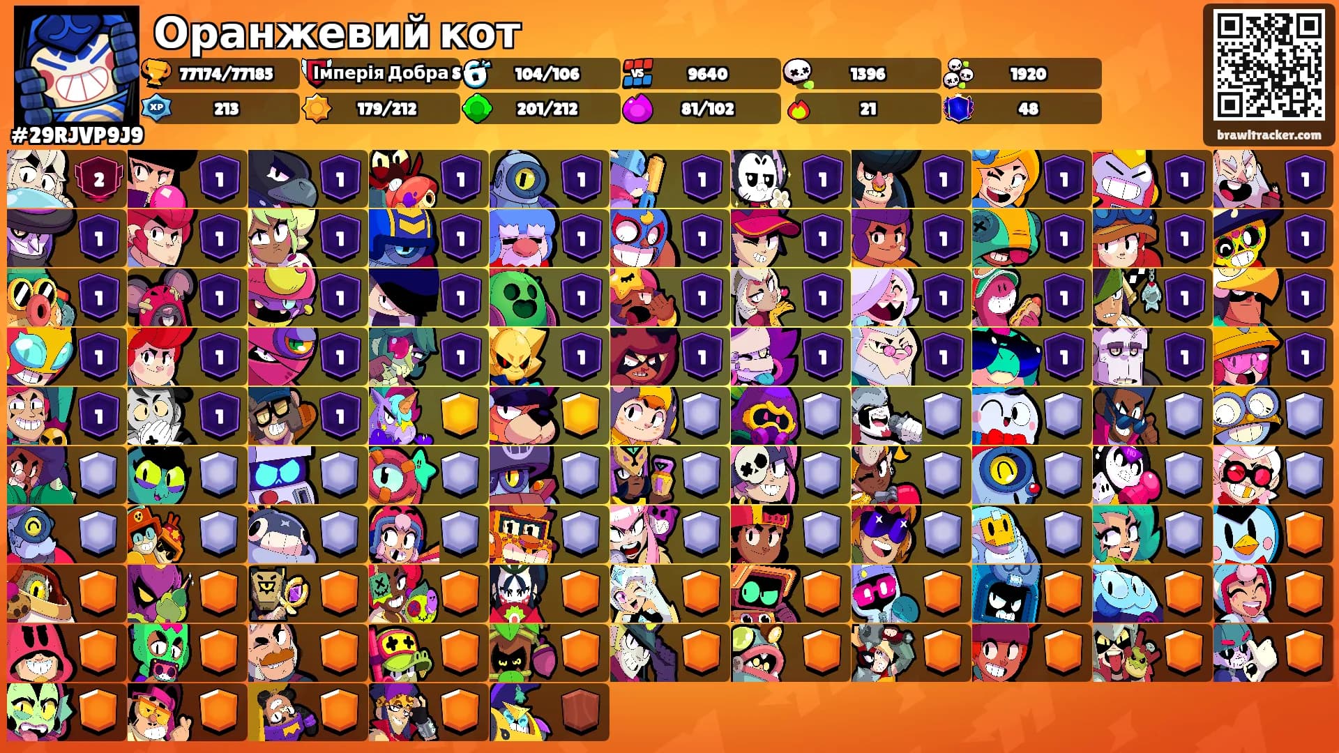Оранжевий кот's Ranks