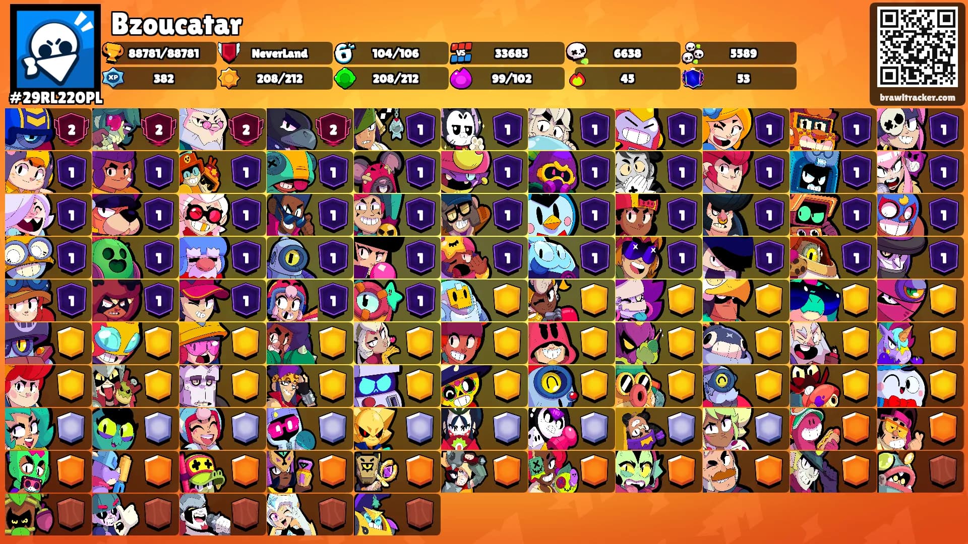 Bzoucatar's Ranks