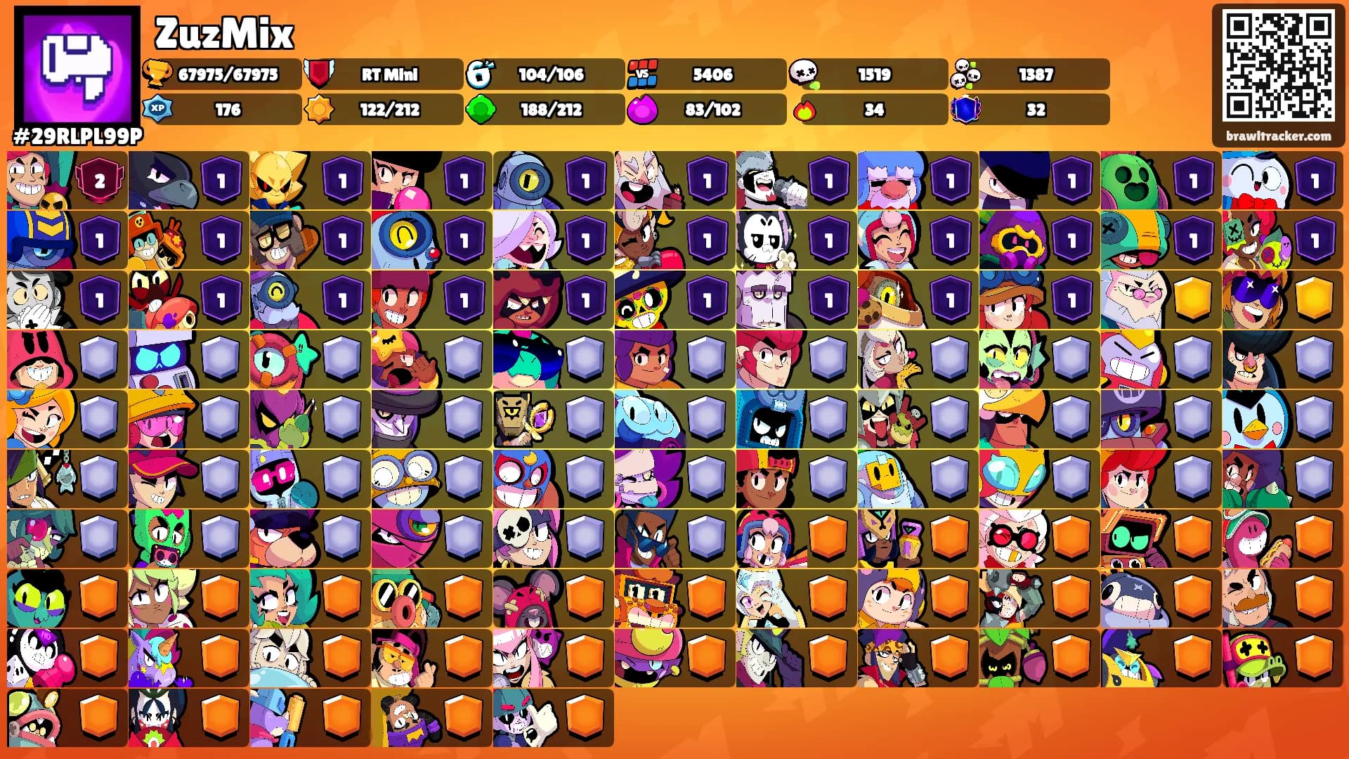 ZuzMix's Ranks