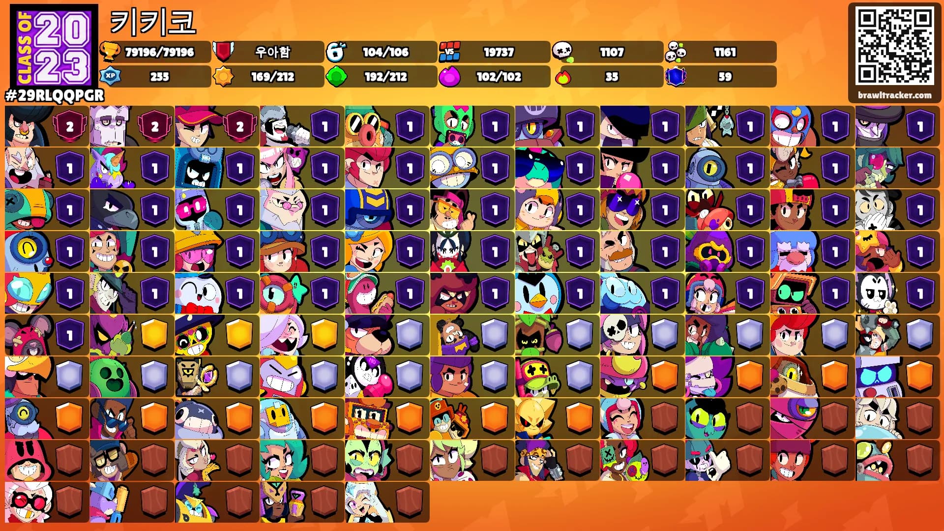 키키코's Ranks