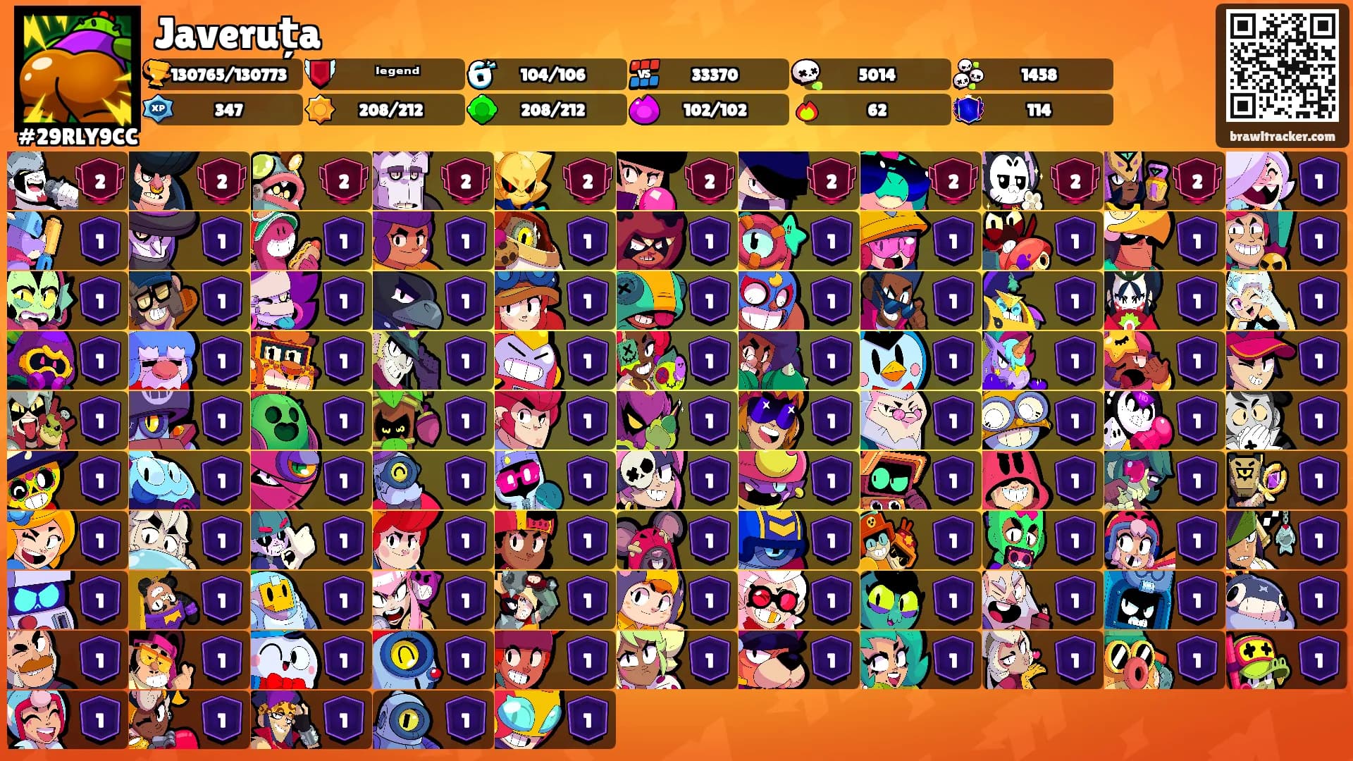 Javeruța's Ranks