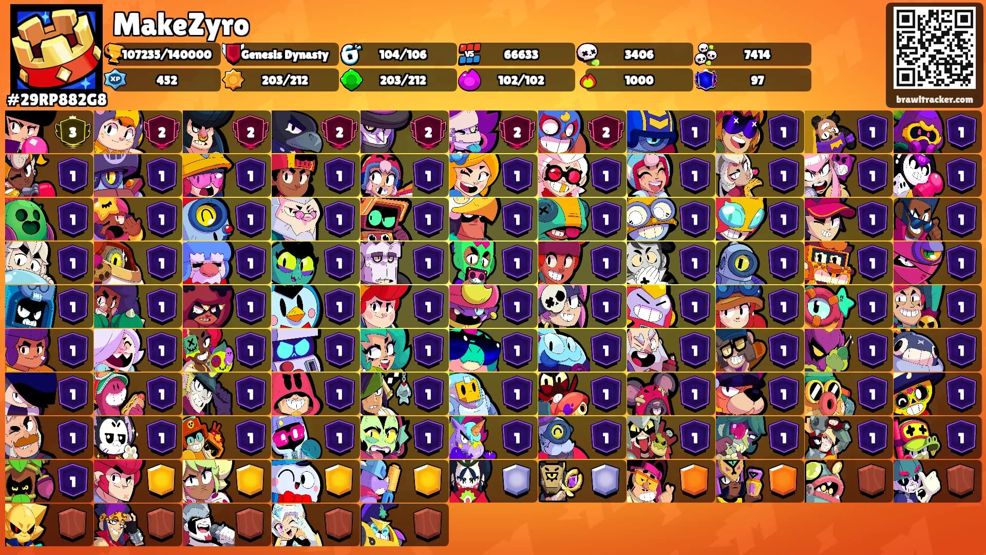 MakeZyro's Ranks