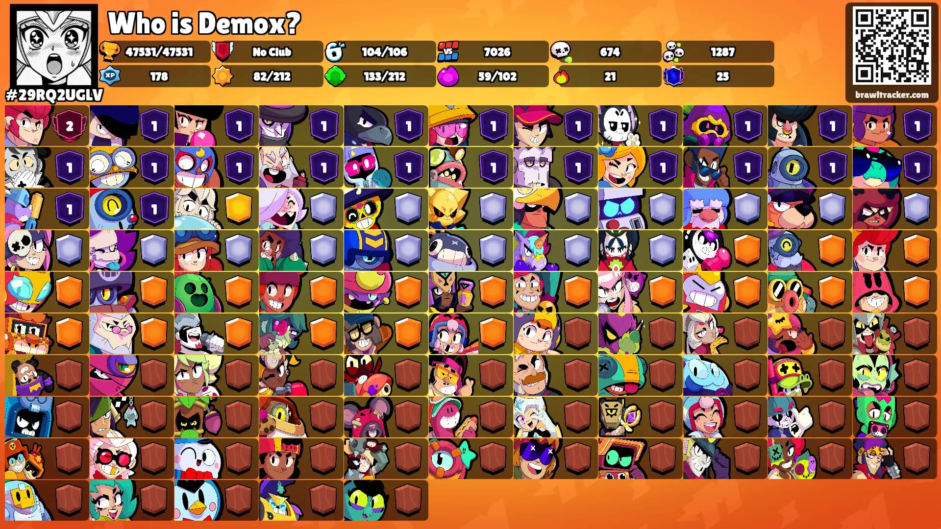 Who is Demox?'s Ranks