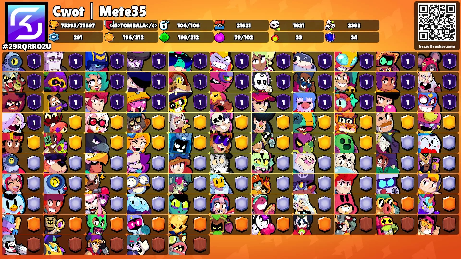 Cwot | Mete35's Ranks
