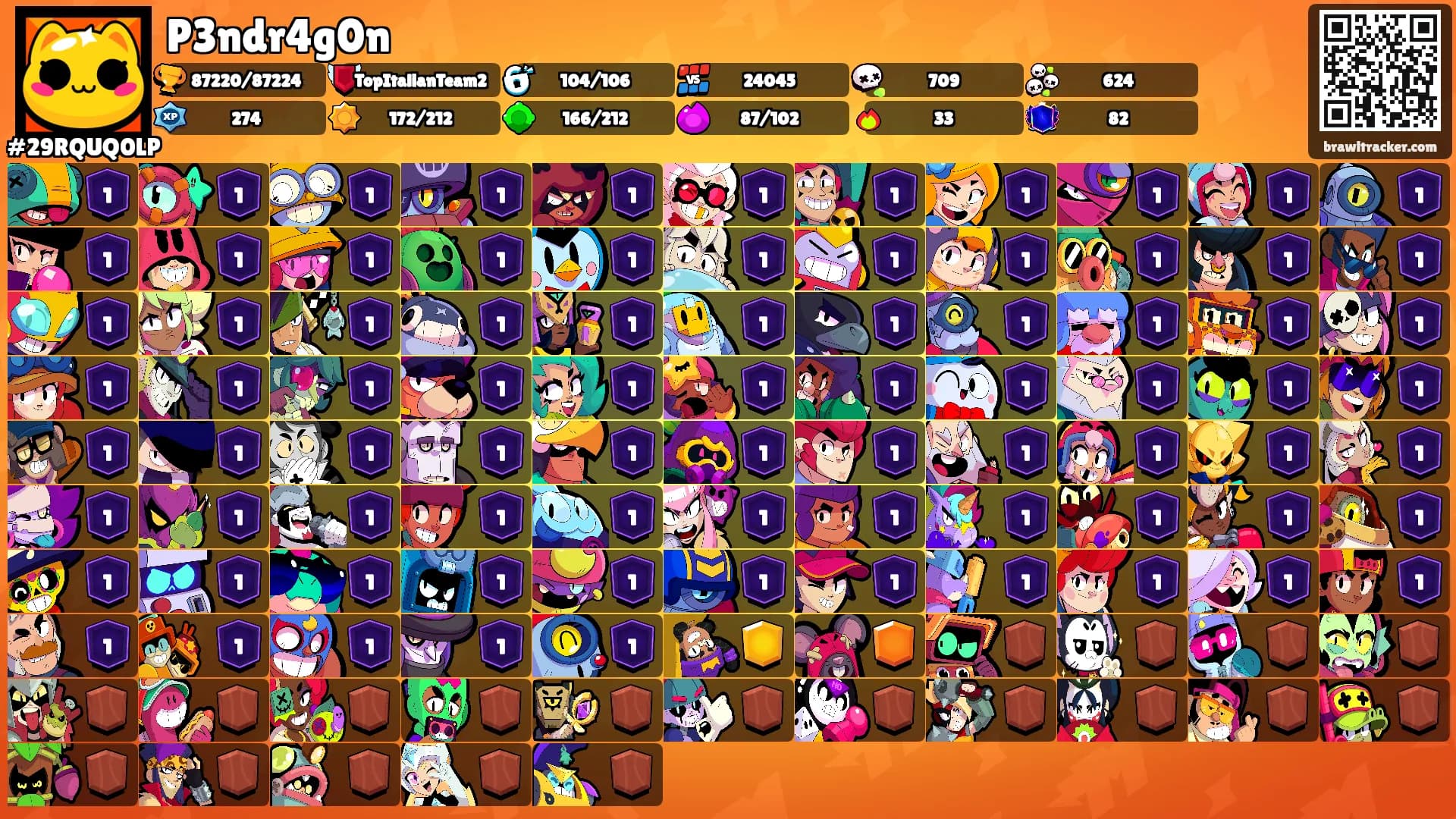 P3ndr4g0n's Ranks