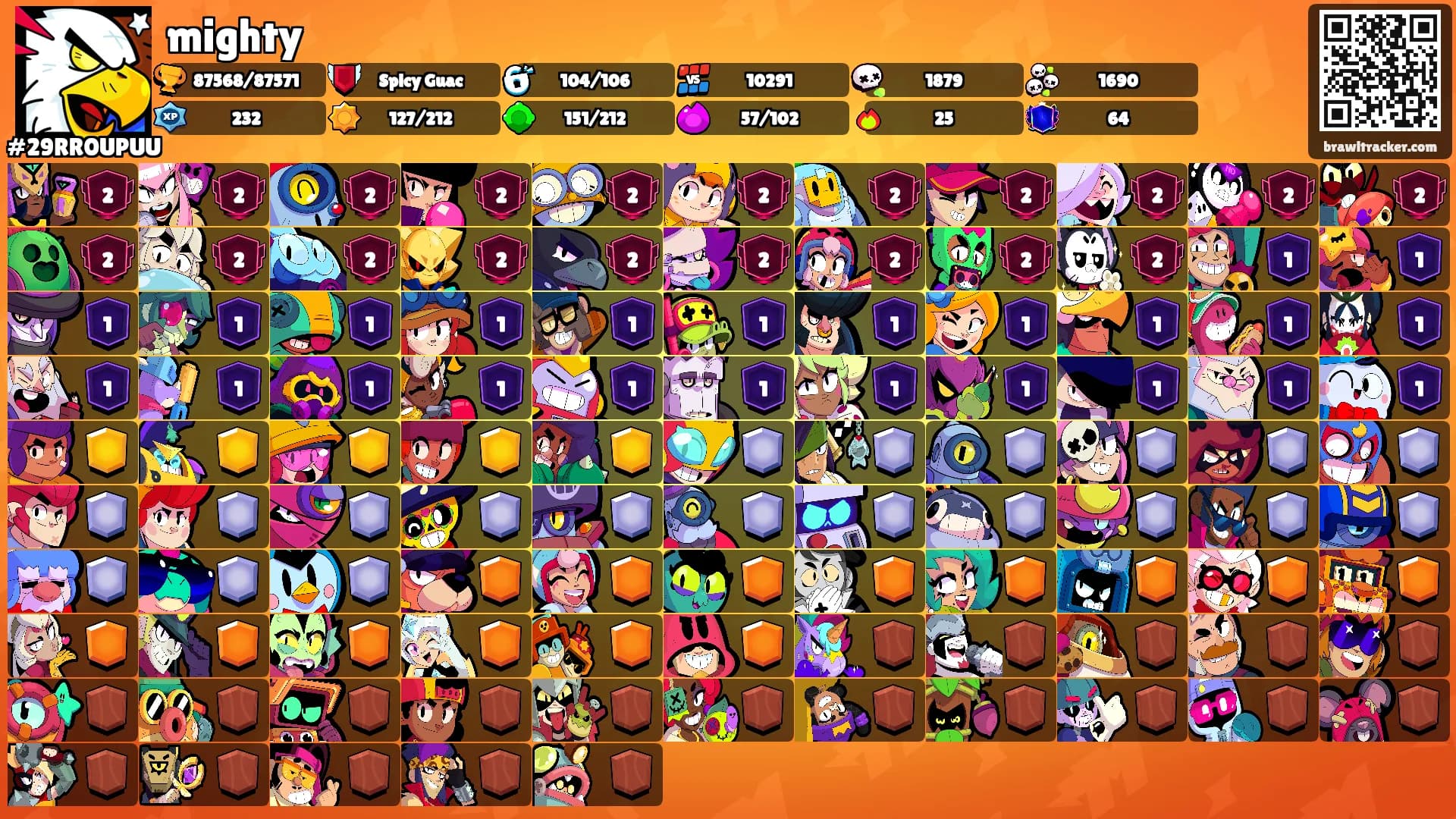 mighty's Ranks