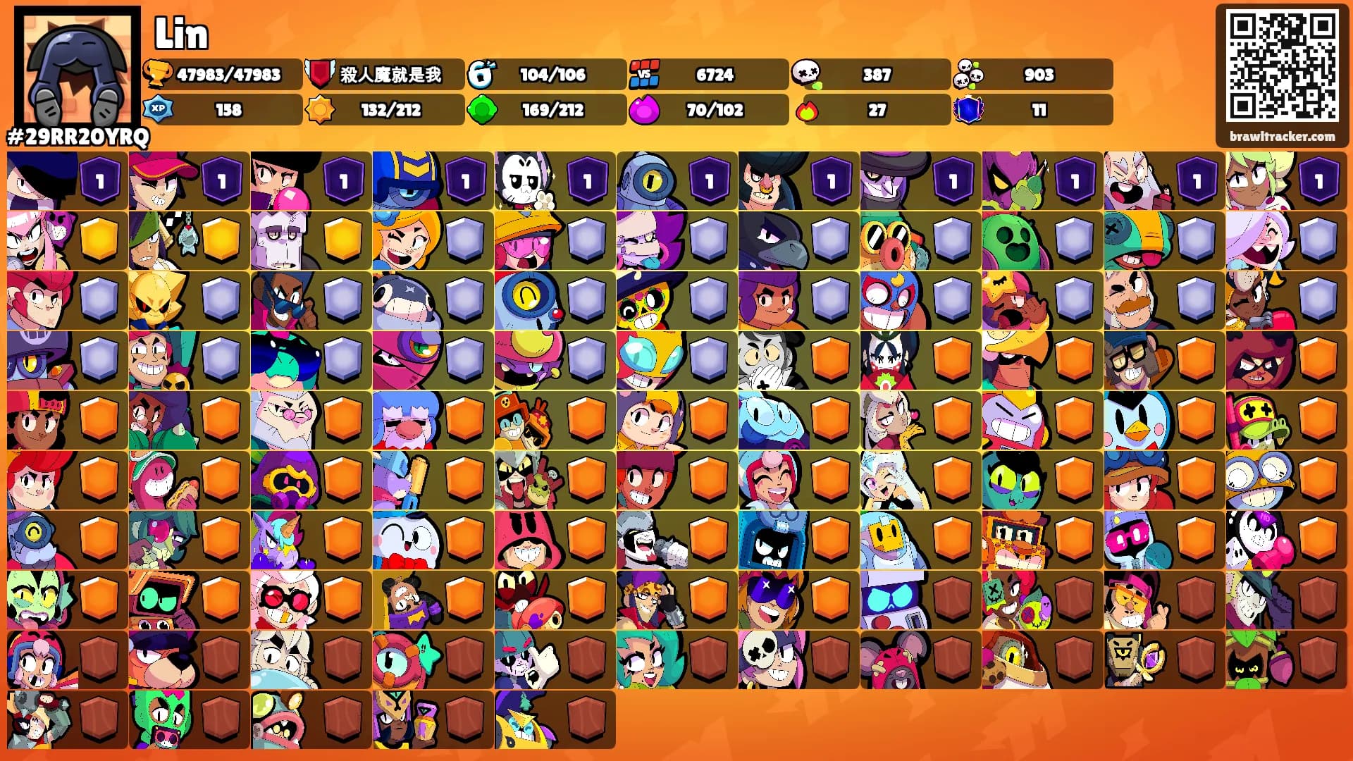 Lin's Ranks