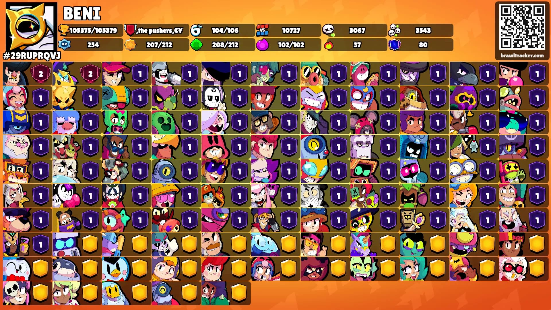 BENI's Ranks