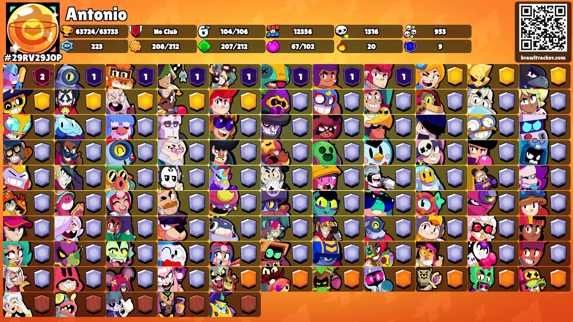 Antonio's Ranks