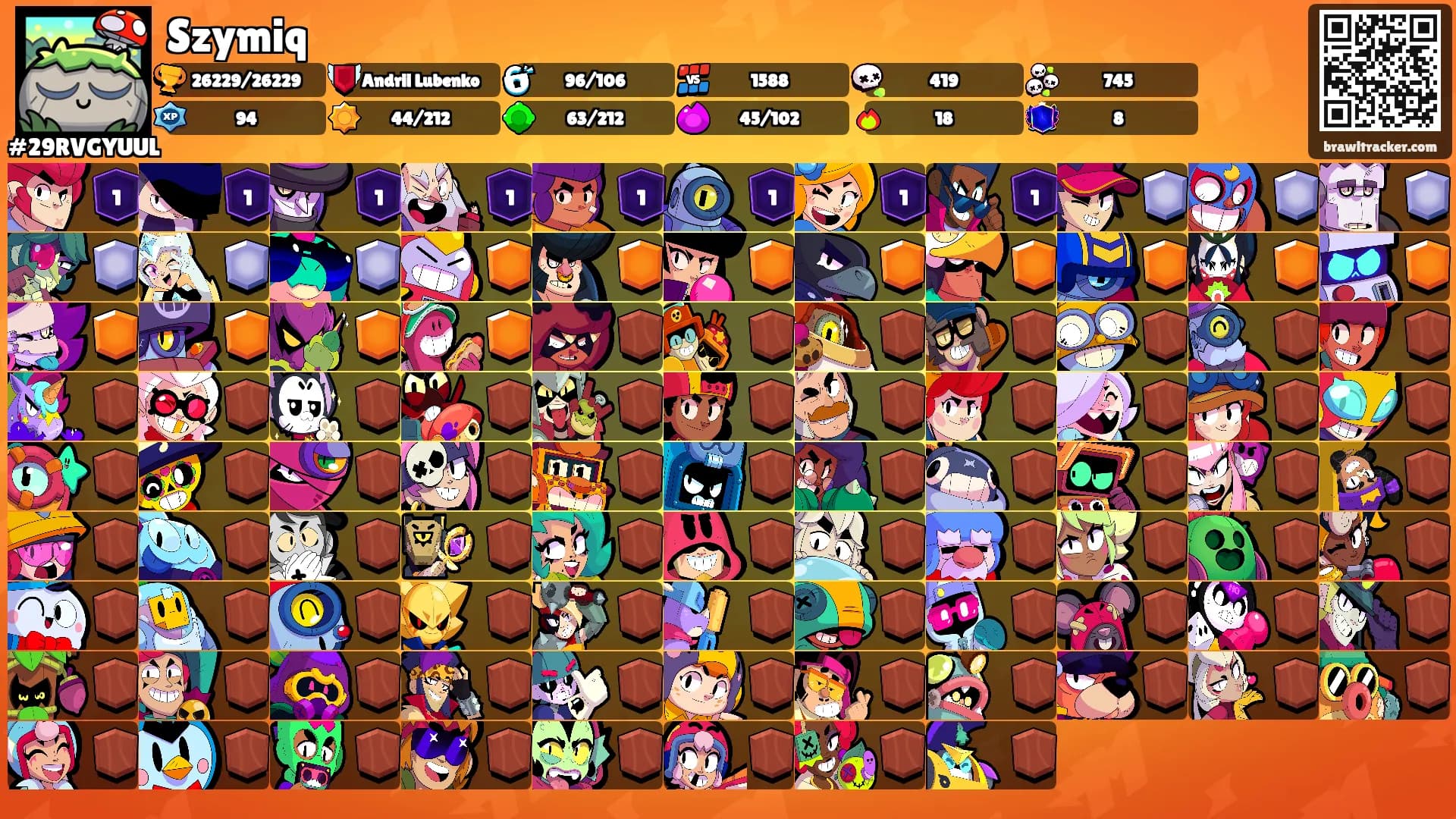 Szymiq's Ranks