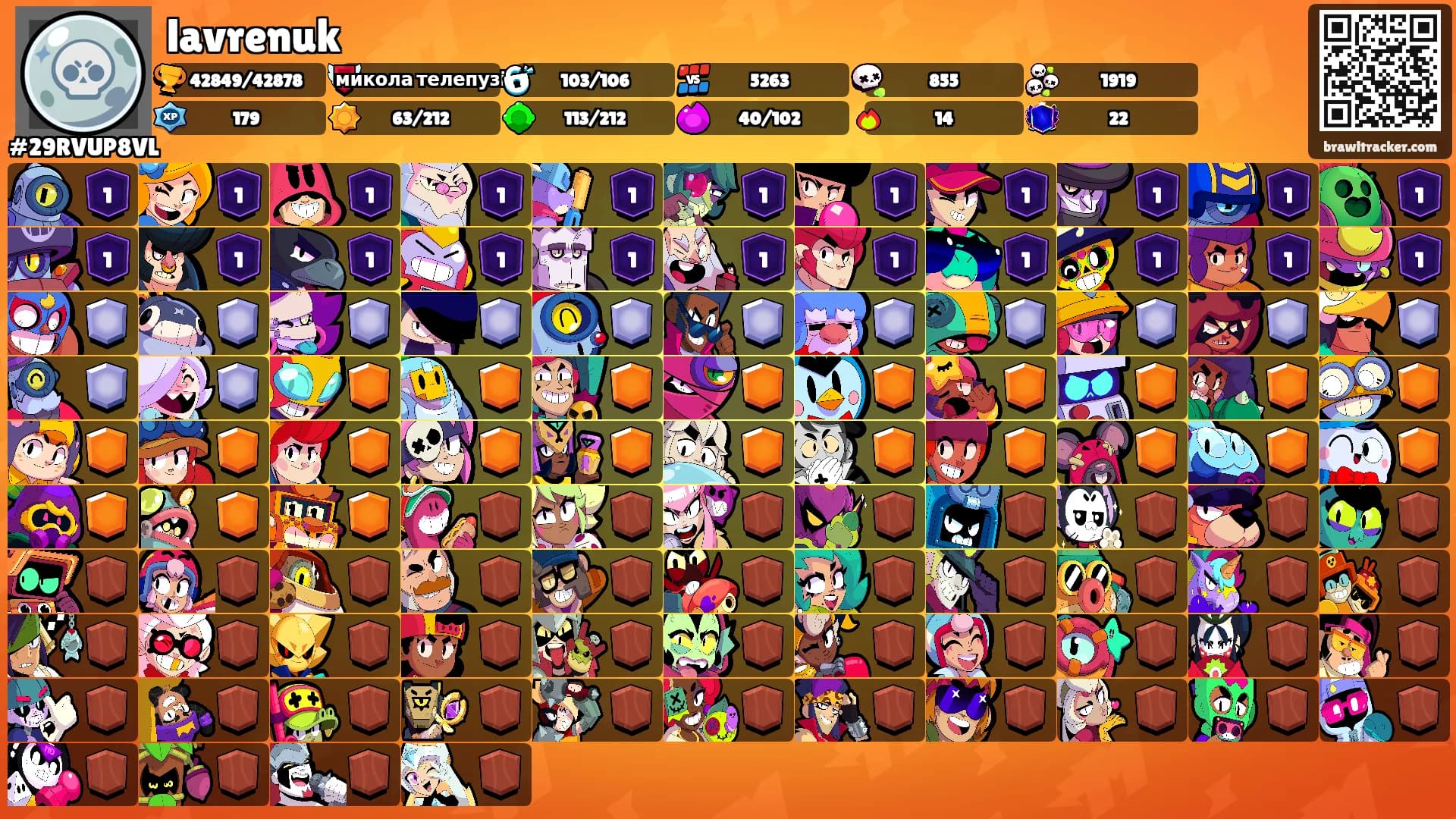 lavrenuk's Ranks