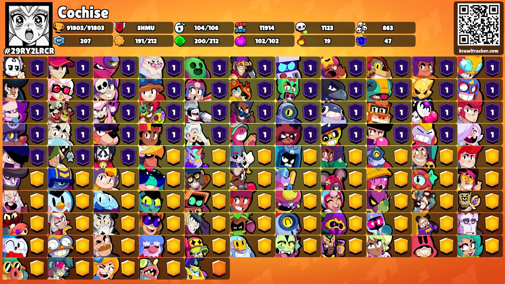 Cochise's Ranks