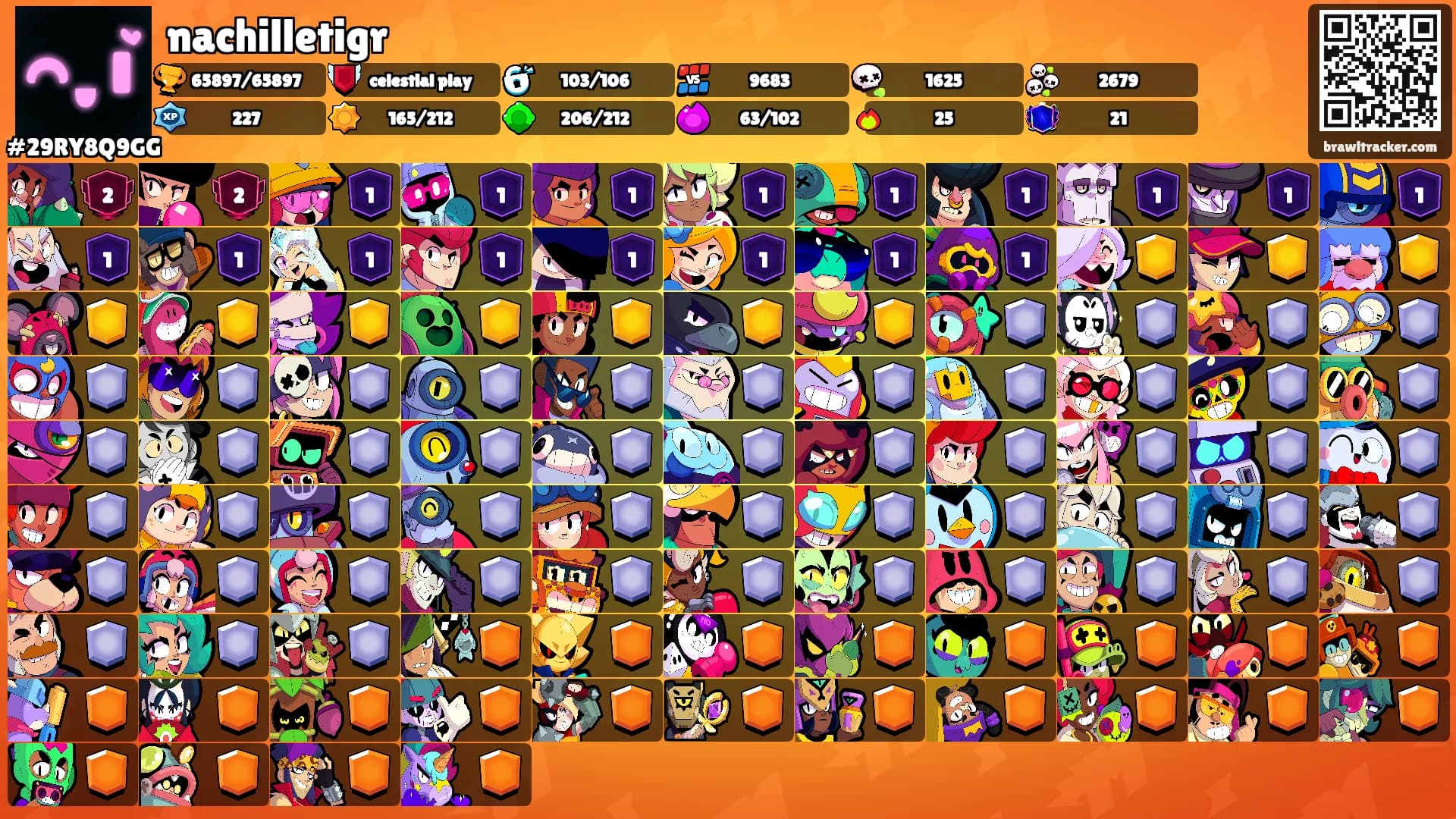 nachilletigr's Ranks