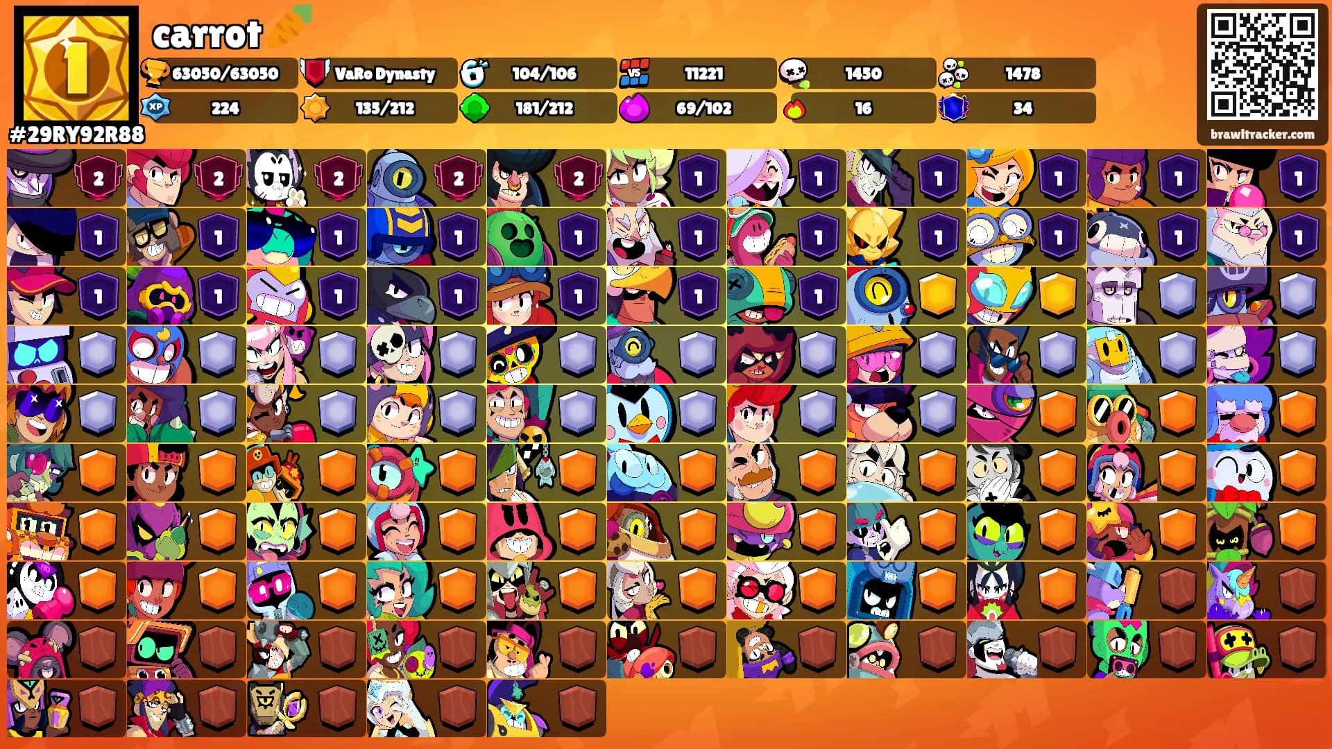 carrot 🥕's Ranks