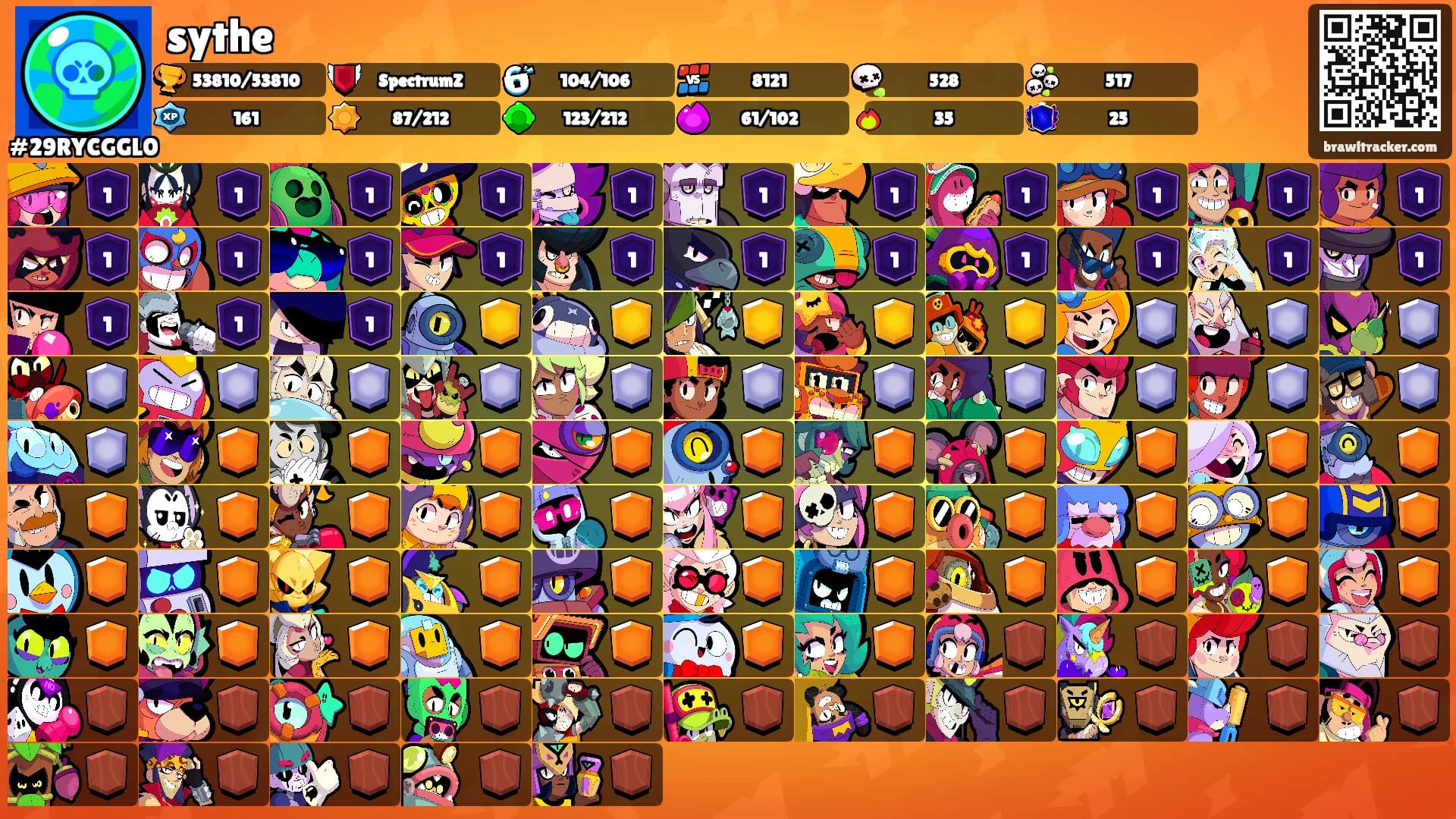 sythe's Ranks