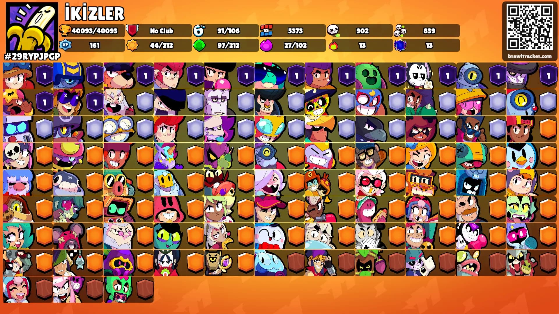 İKİZLER's Ranks
