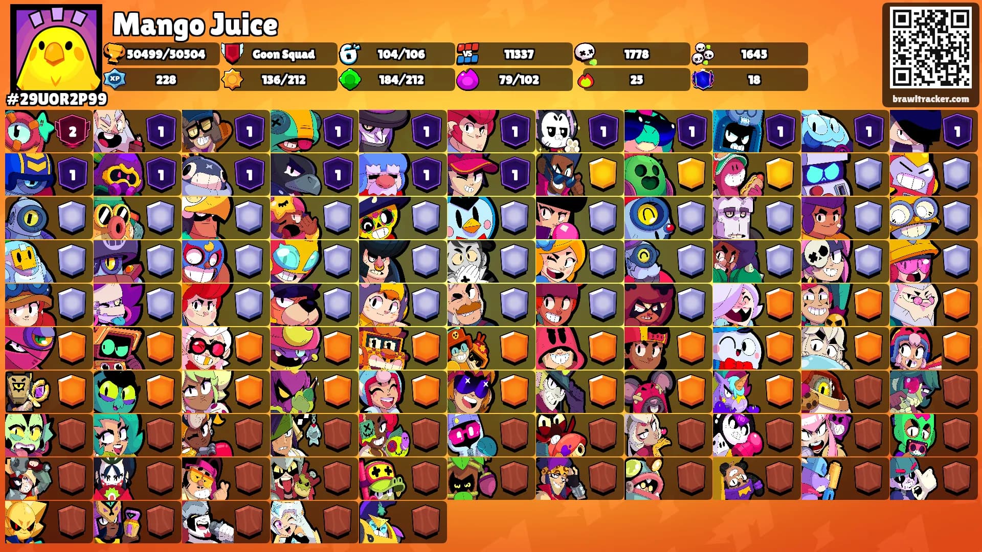 Mango Juice's Ranks