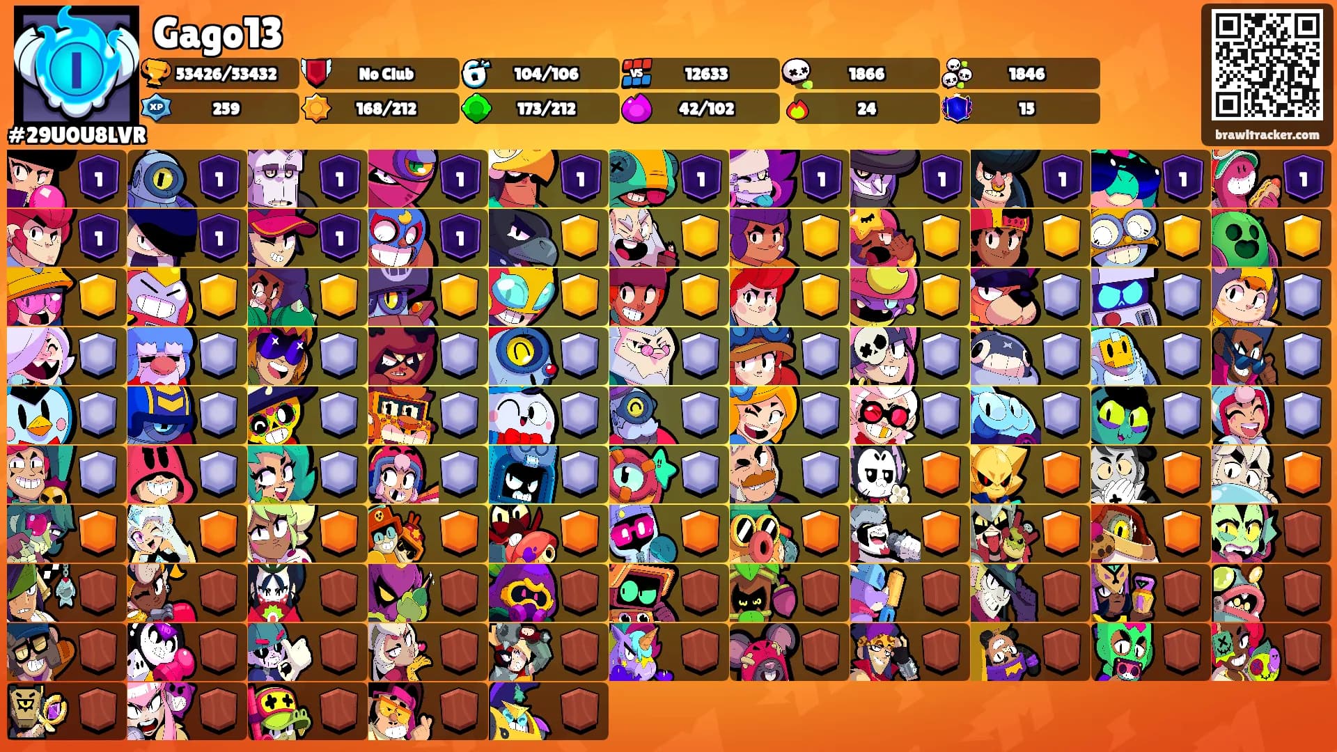 Gago13's Ranks