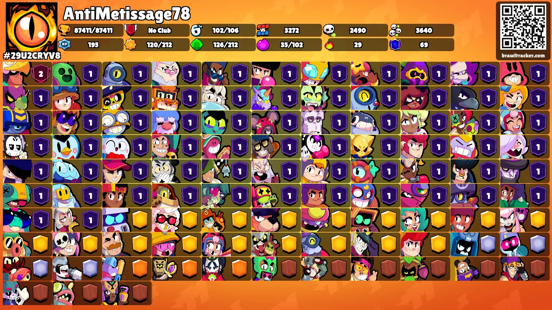 AntiMetissage78's Ranks
