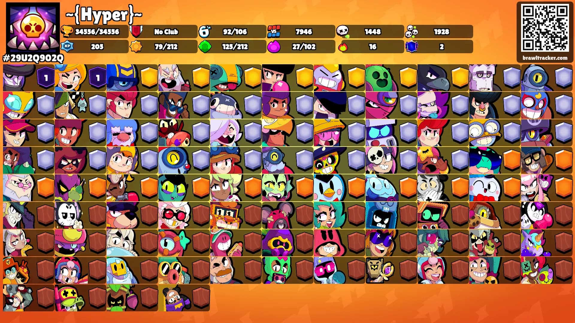 ~{Hyper}~'s Ranks