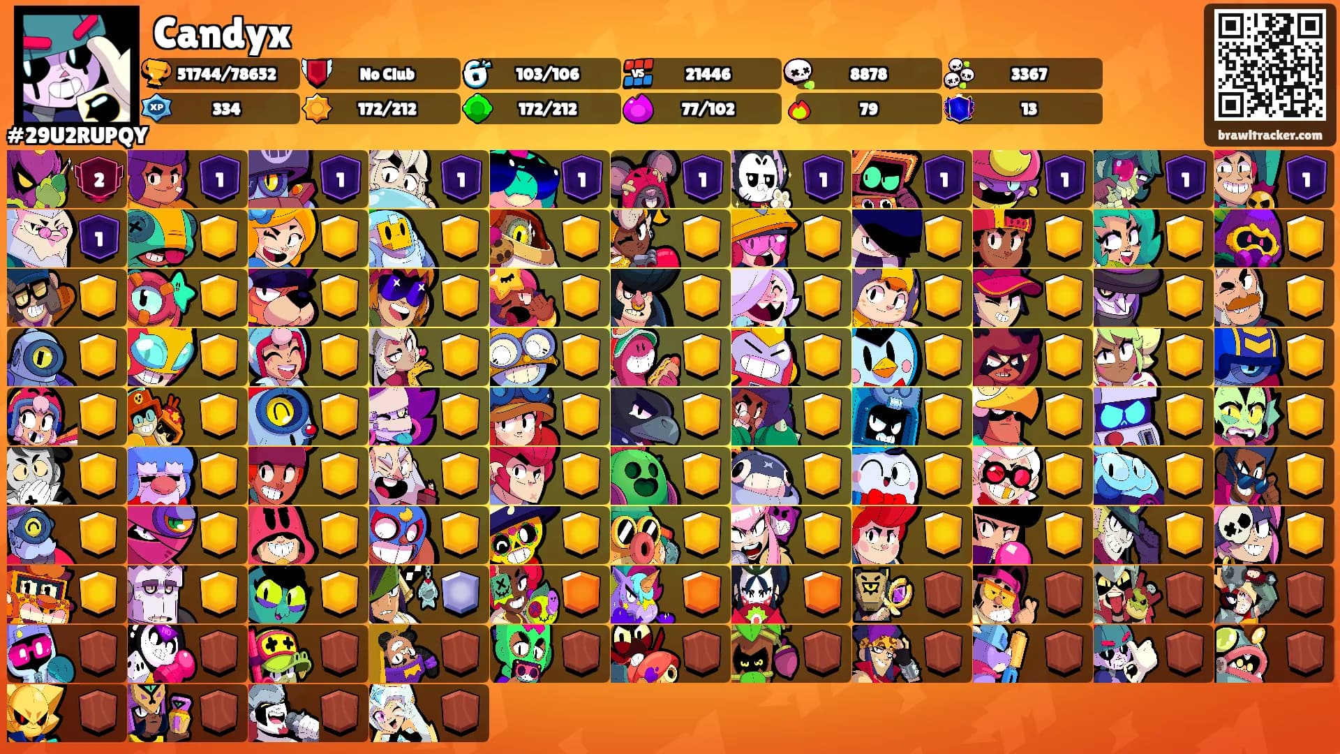 Candyx's Ranks