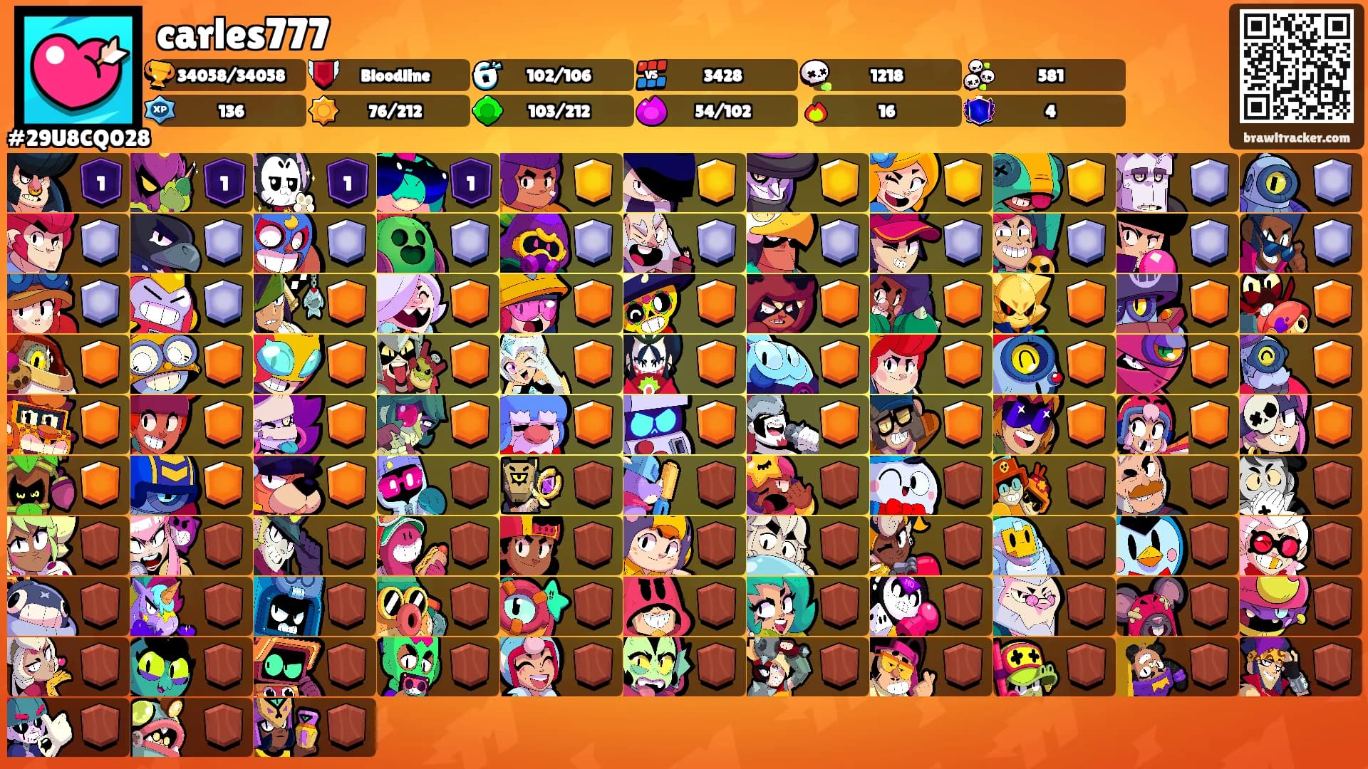 carles777's Ranks