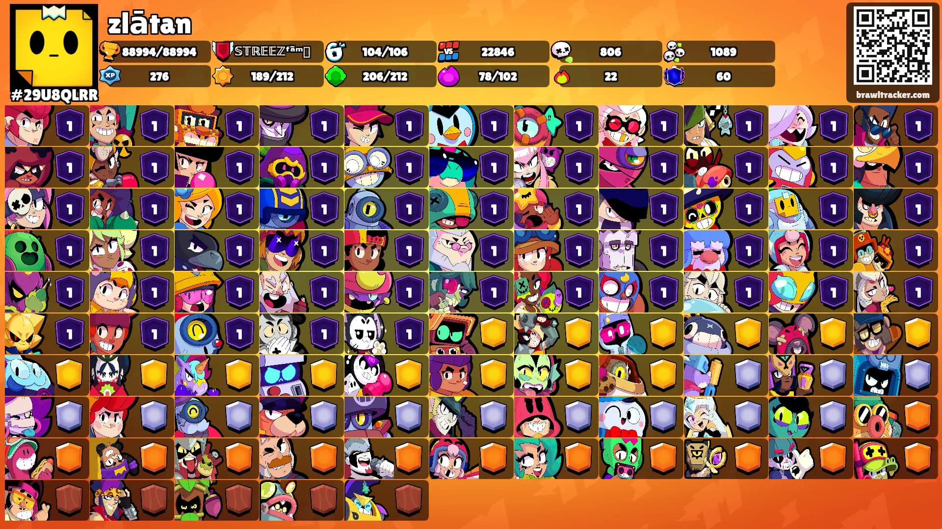 zlātan's Ranks