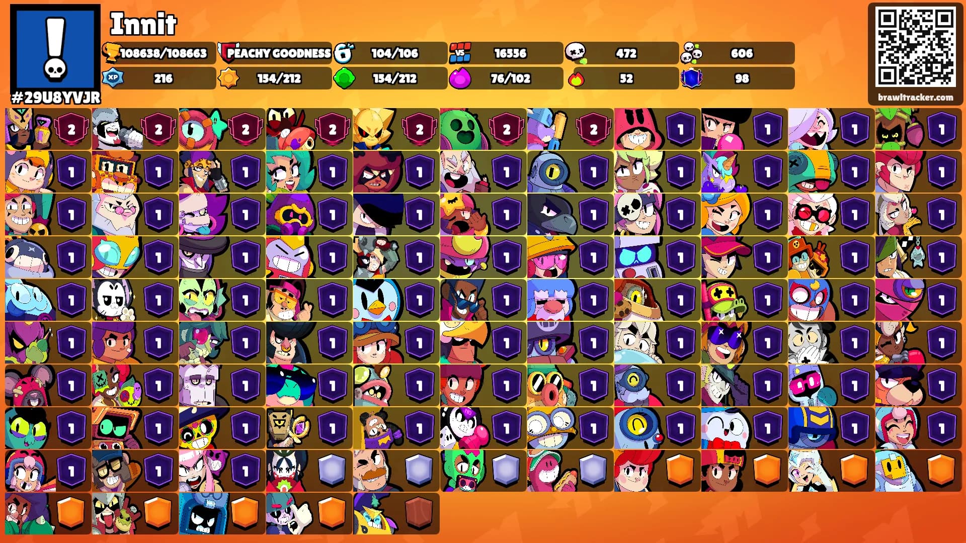 Innit's Ranks