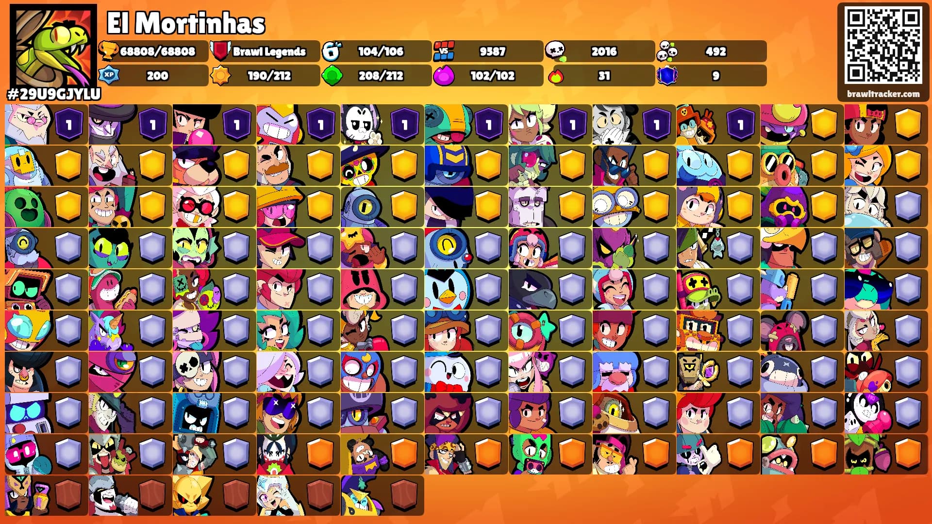 El Mortinhas's Ranks
