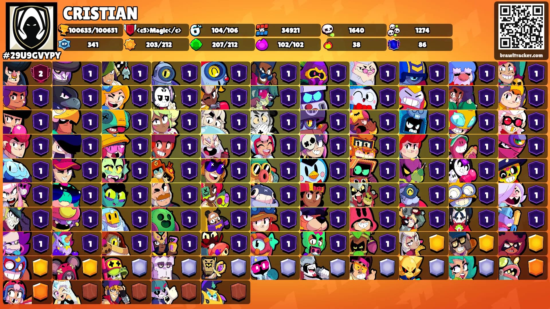 CRISTIAN's Ranks