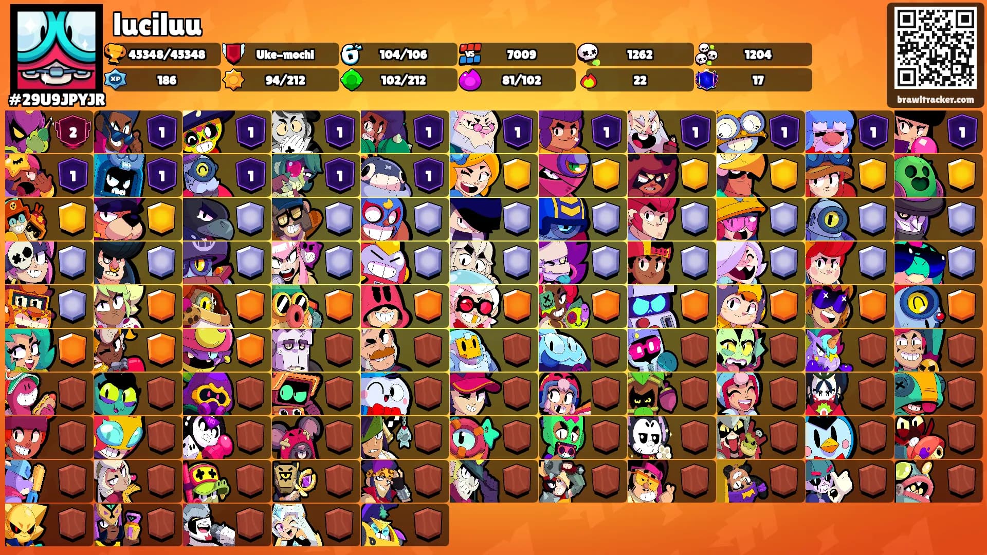 luciluu's Ranks
