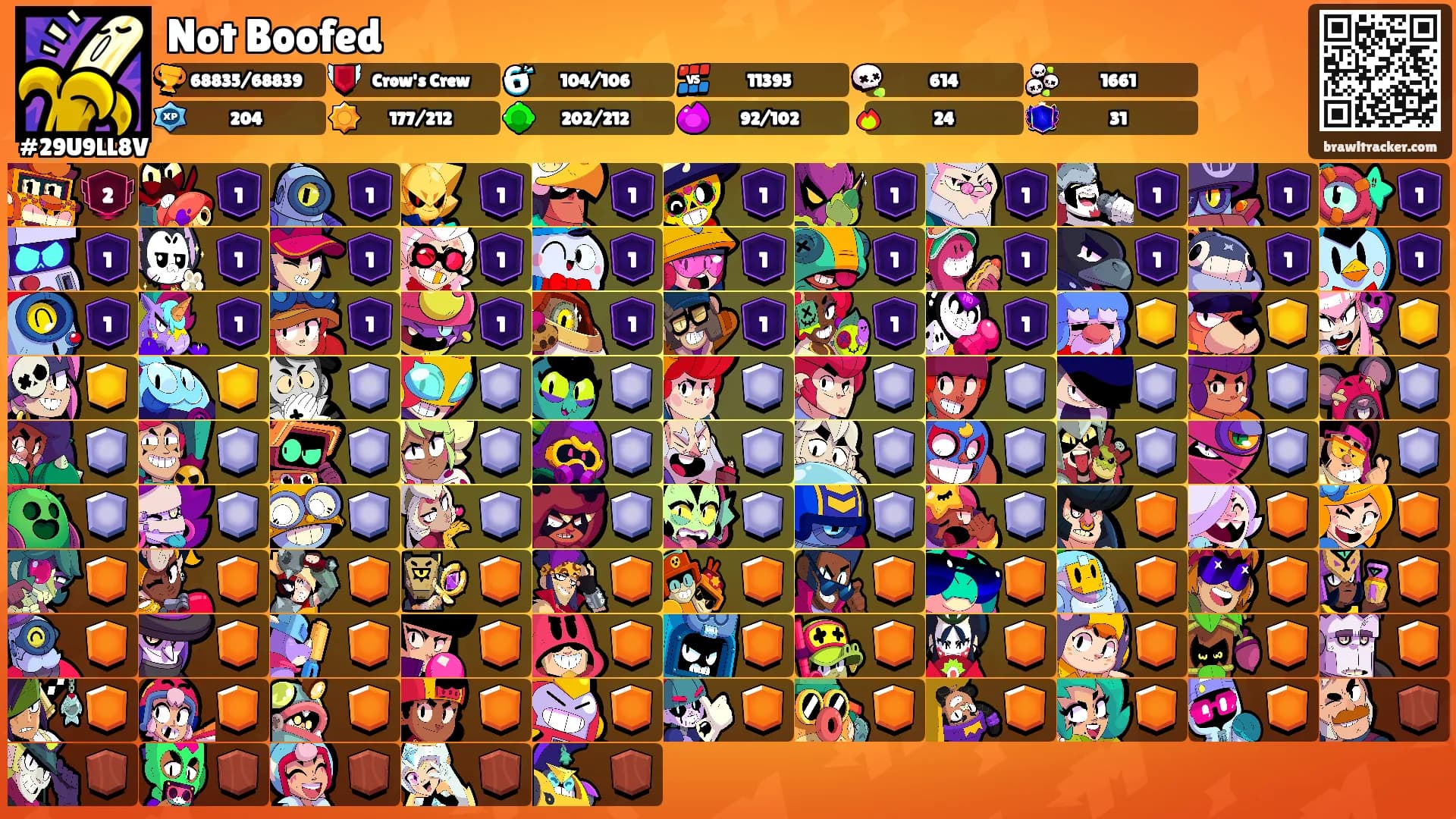 Not Boofed's Ranks