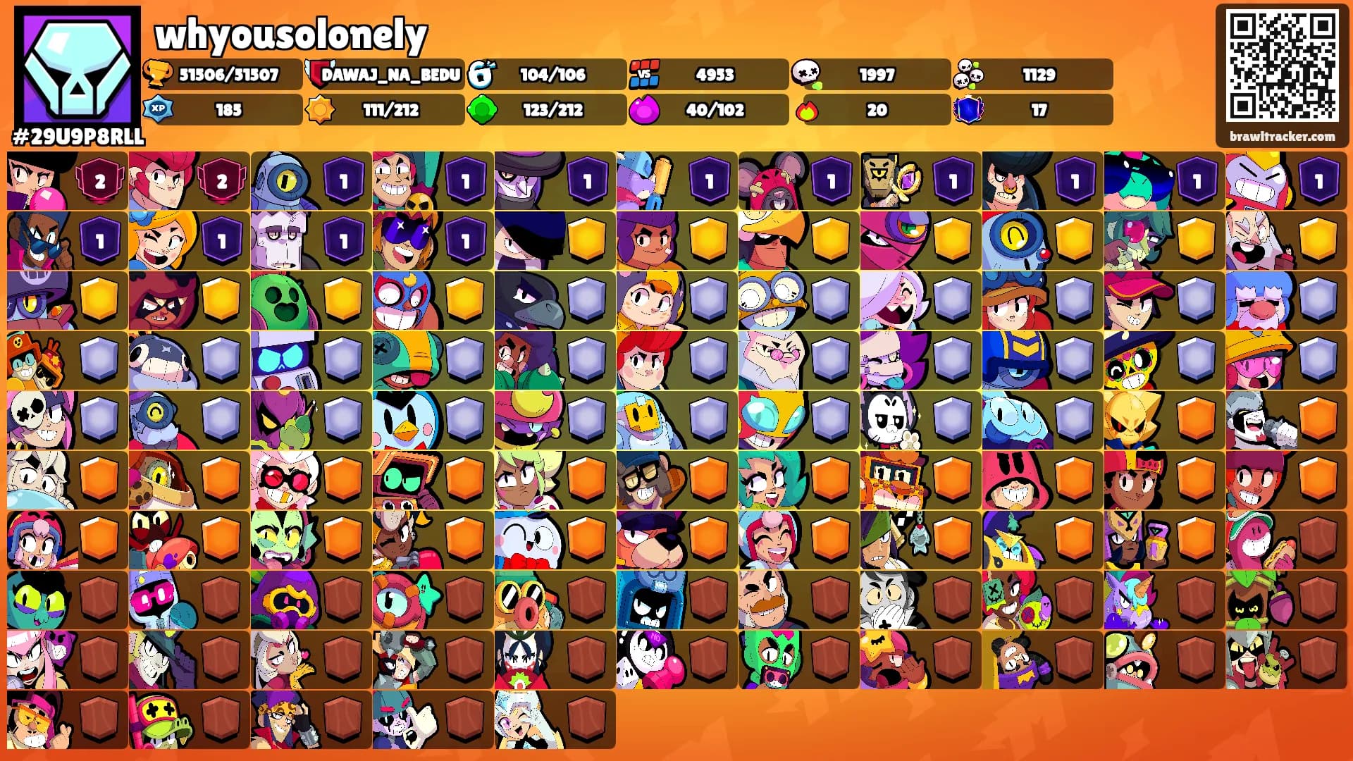 whyousolonely's Ranks