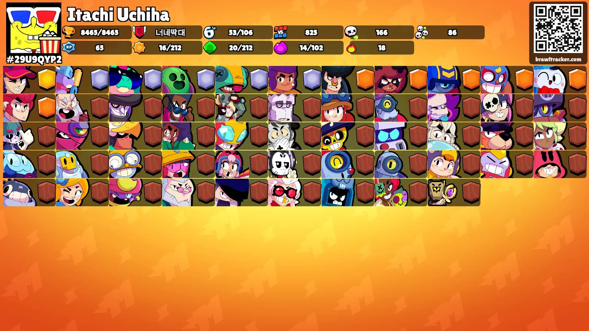 Itachi Uchiha's Ranks